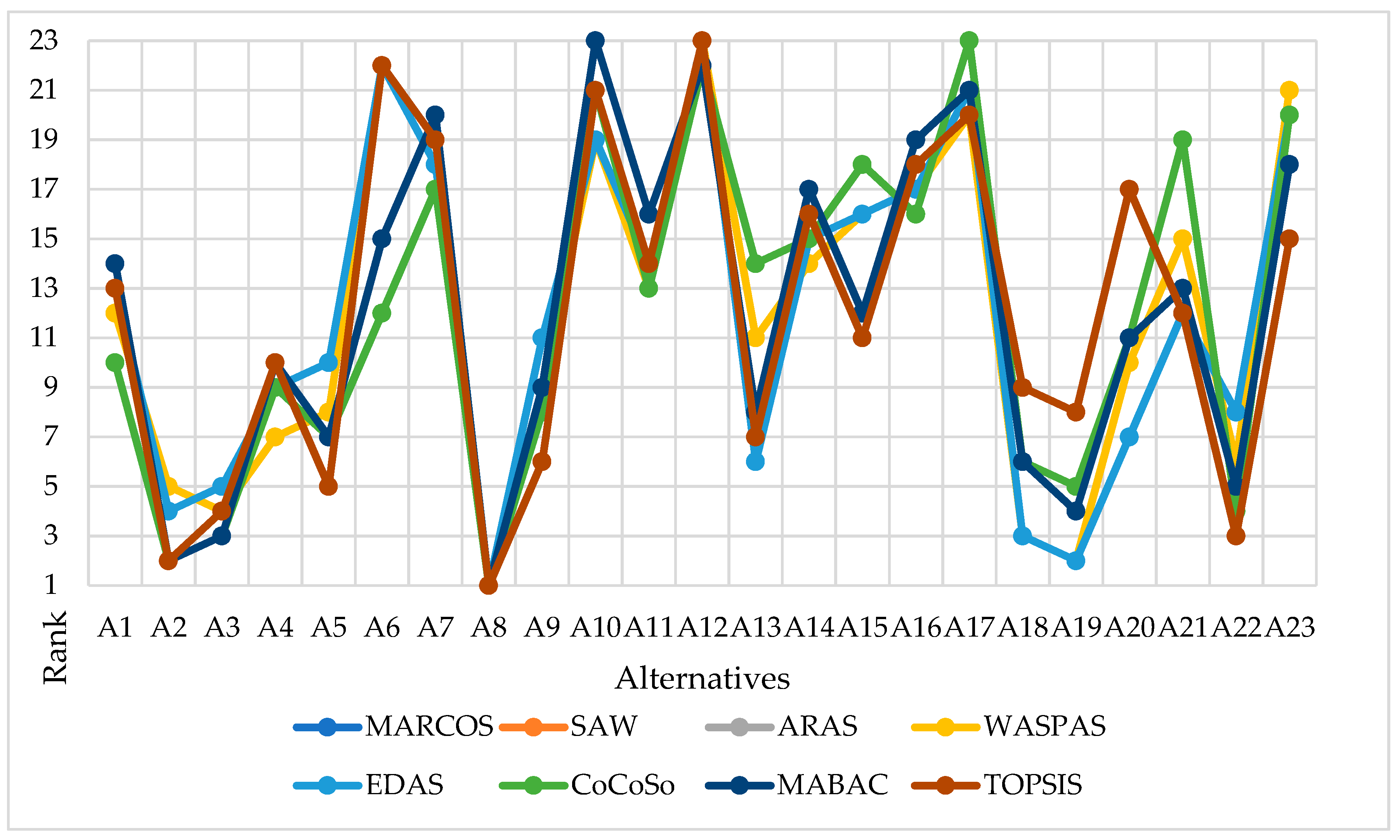 Logistics 04 00004 g003 Logistics 04 00004 g003