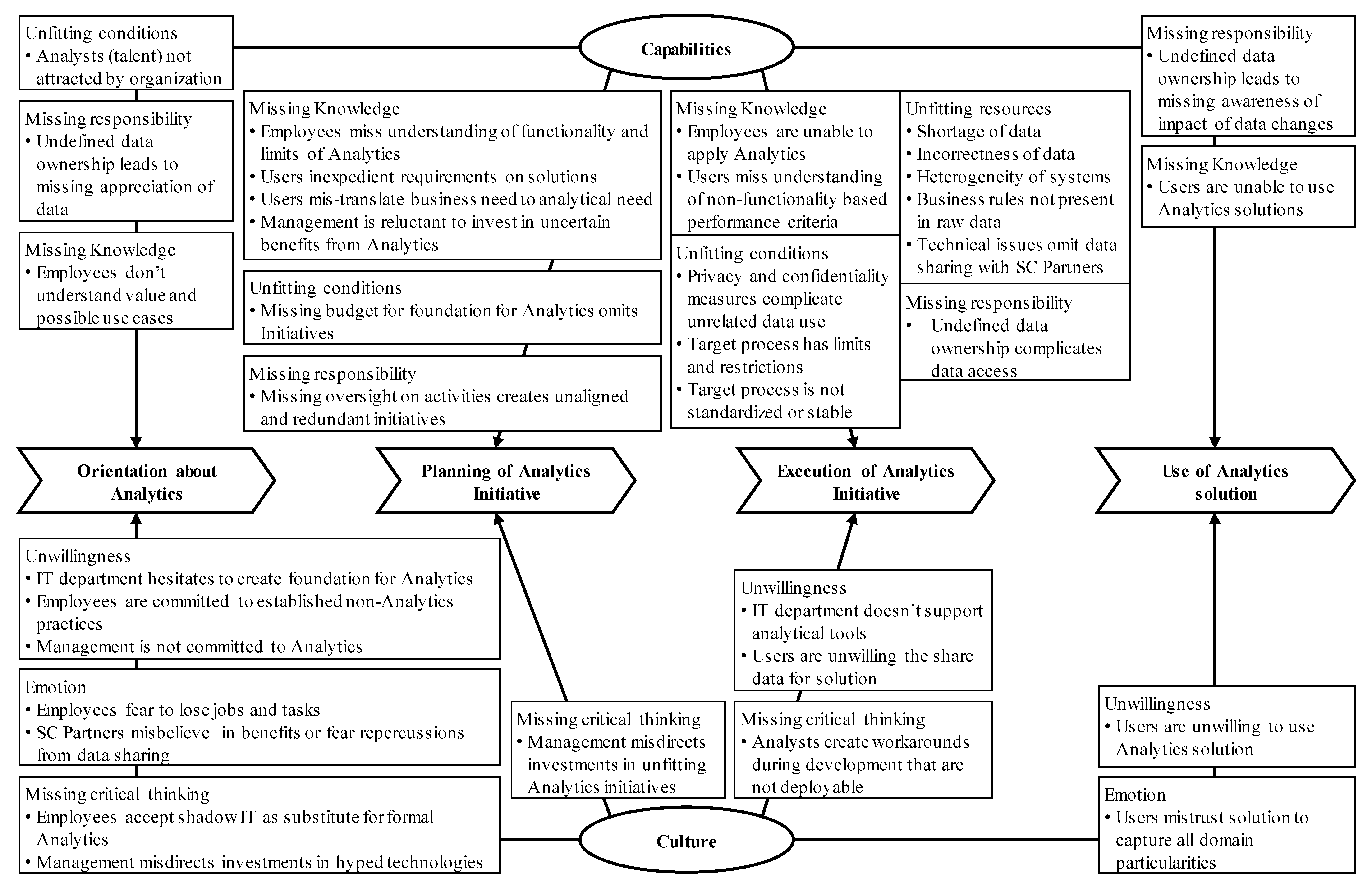 Logistics 04 00005 g001 Logistics 04 00005 g001
