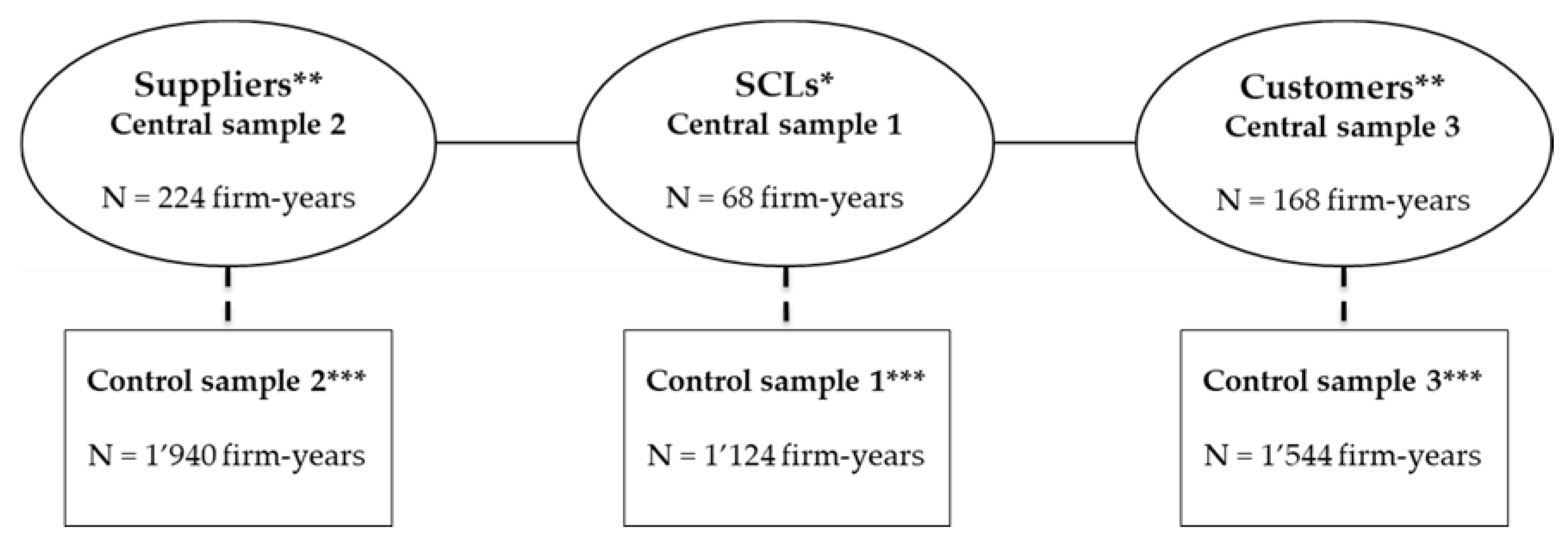Logistics 04 00006 g002