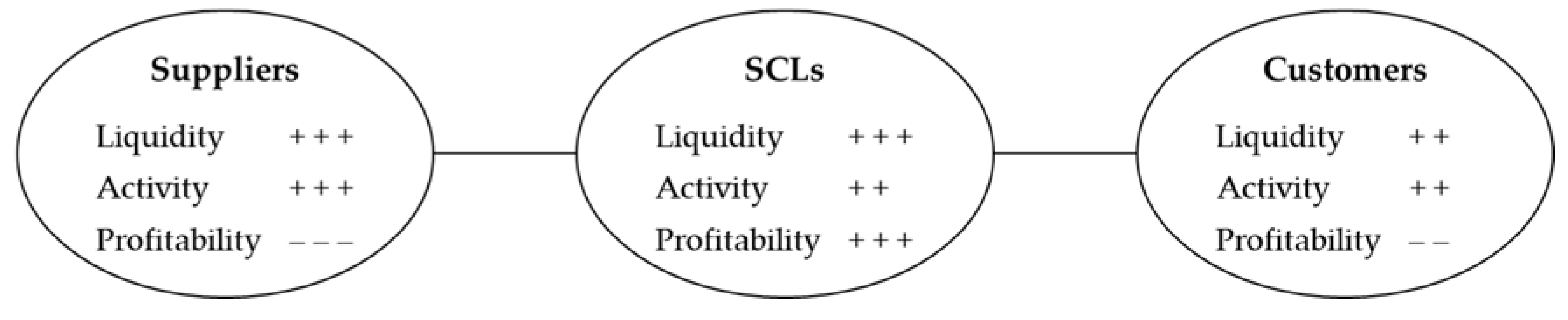 Logistics 04 00006 g004