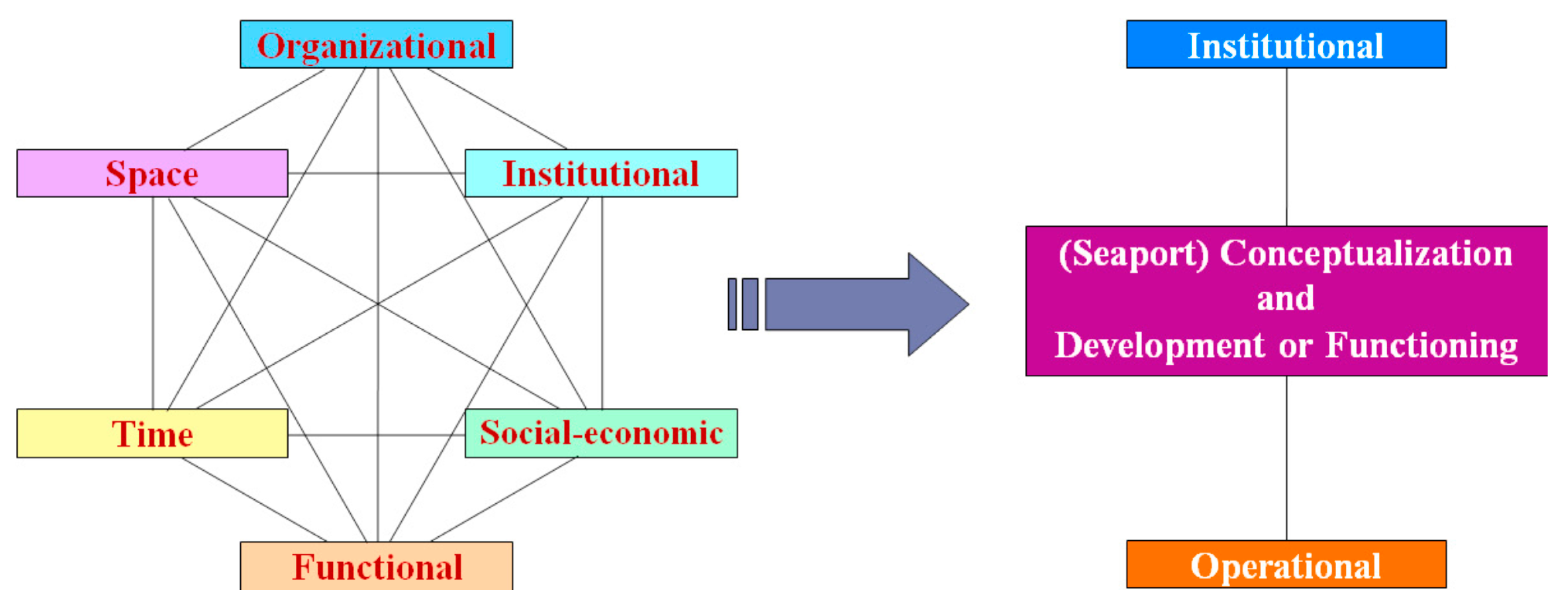 Logistics 04 00008 g001