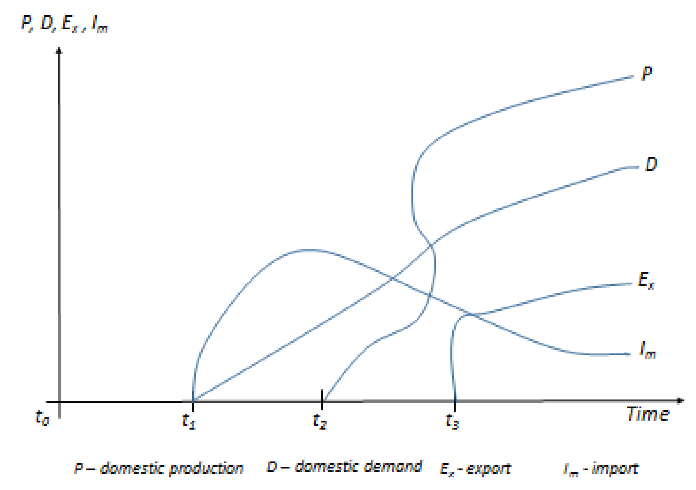 Logistics 04 00015 g001