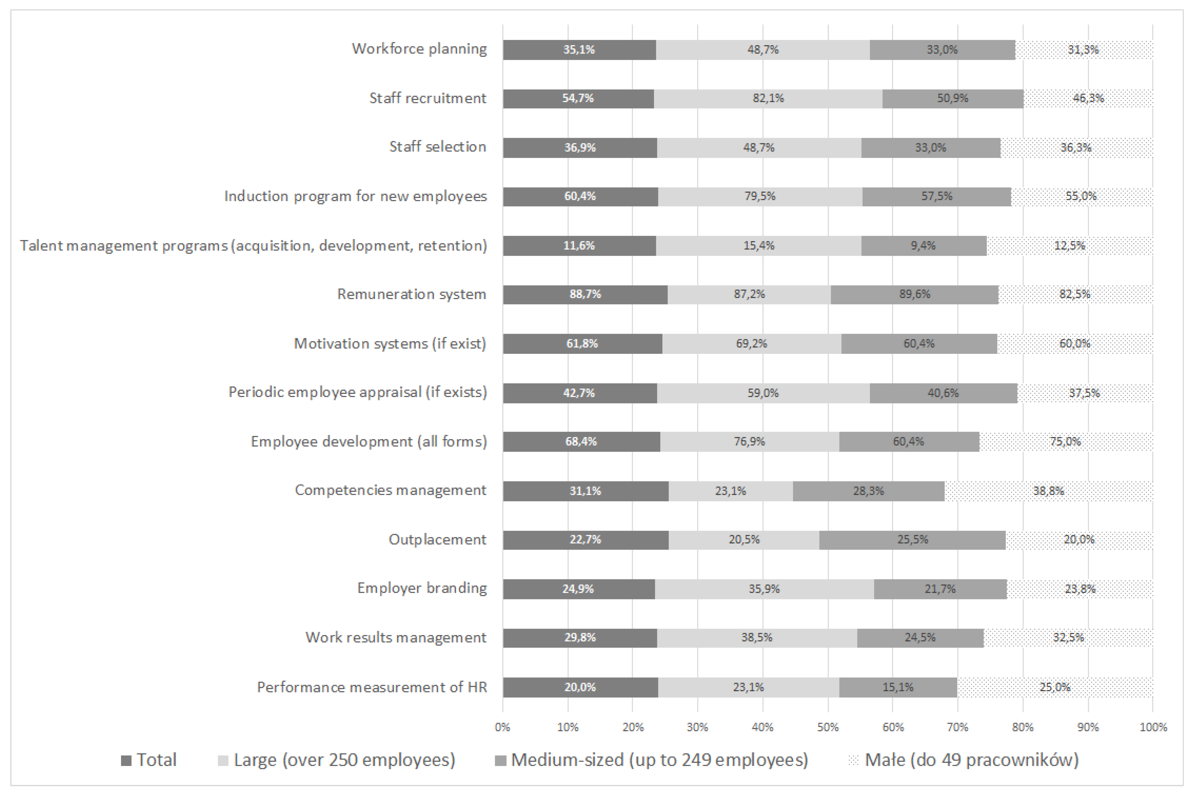Logistics 04 00015 g005