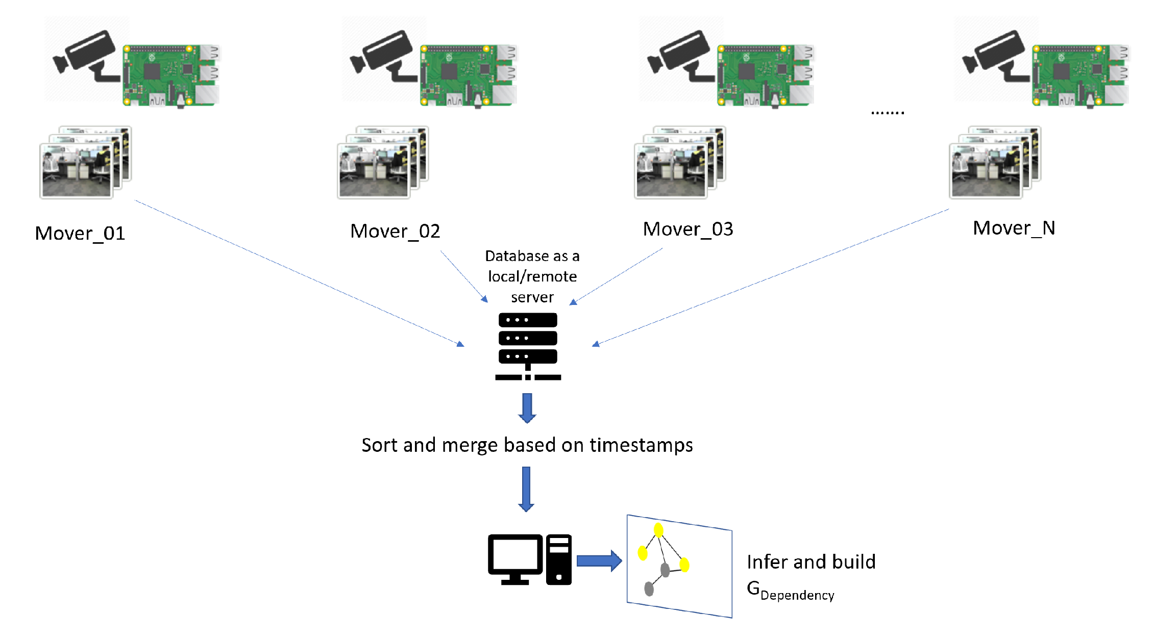 Logistics 04 00016 g005