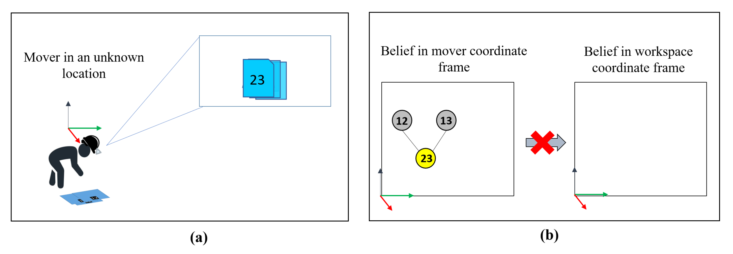 Logistics 04 00016 g013