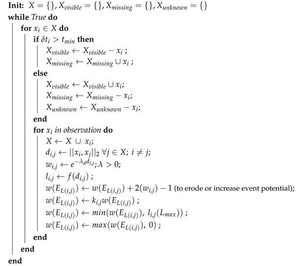 Logistics 04 00016 i001