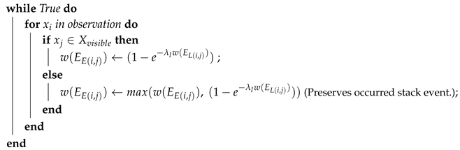 Logistics 04 00016 i002