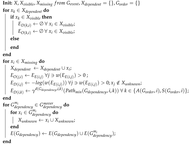 Logistics 04 00016 i003