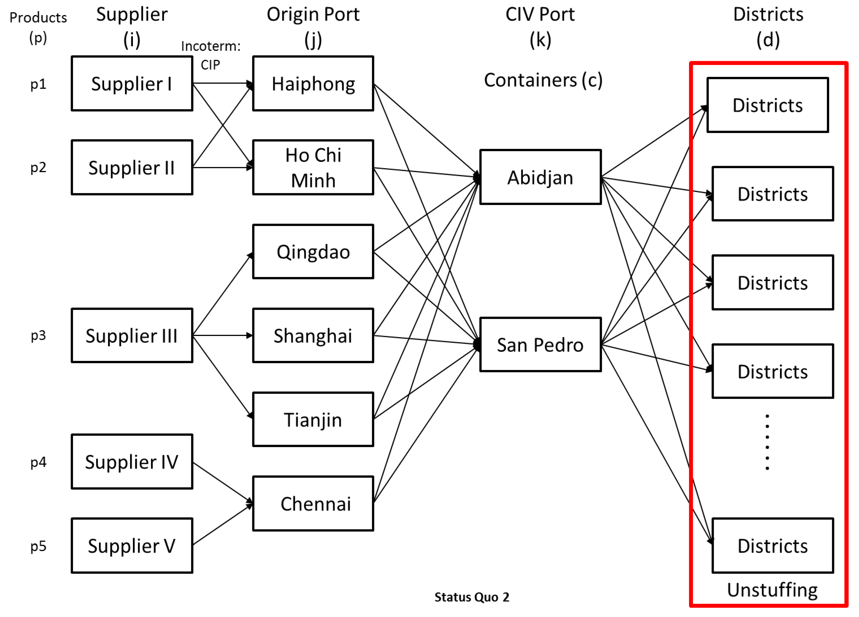 Logistics 04 00018 g003