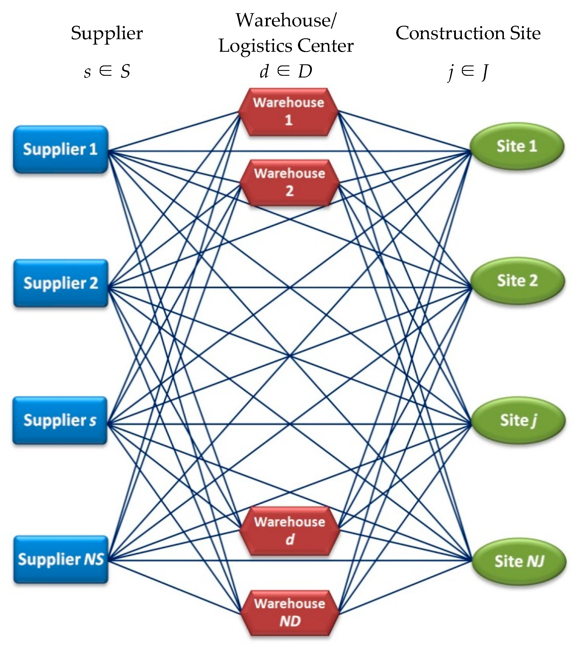 frontline solver linear regression prediction interval