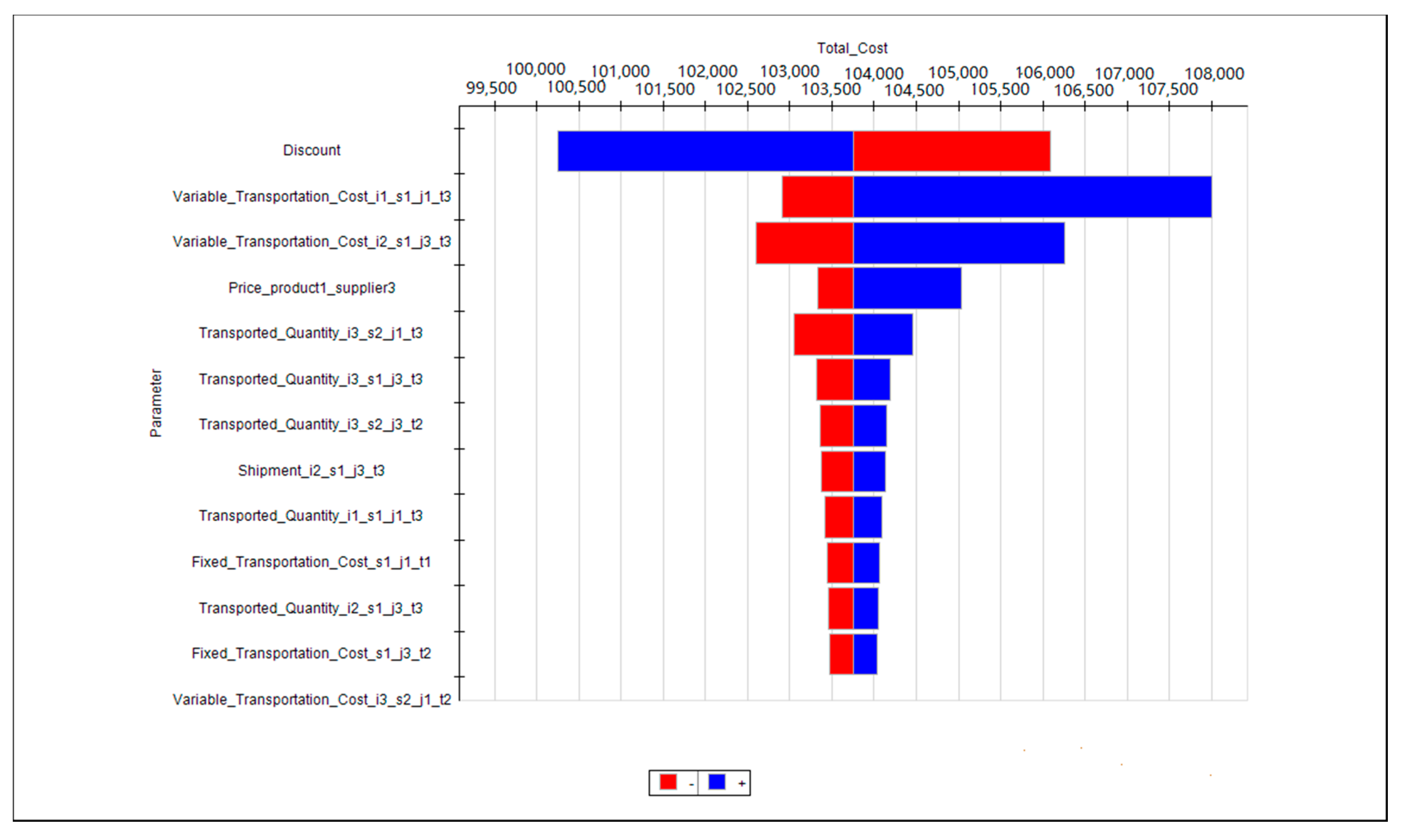 overall rate for the classifier in frontline solver overall rate for the classifier in frontline solver