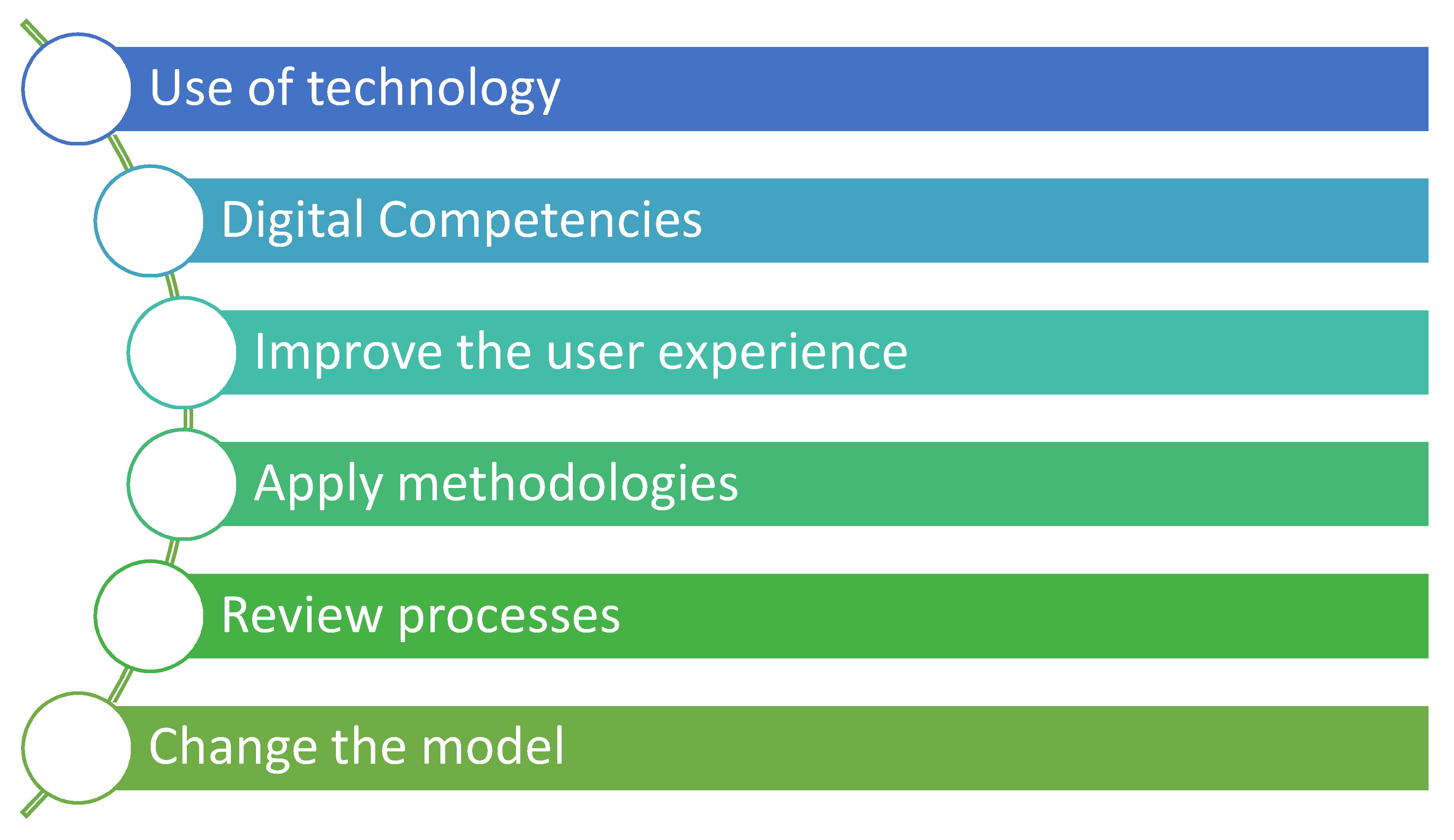 Logistics 04 00020 g001