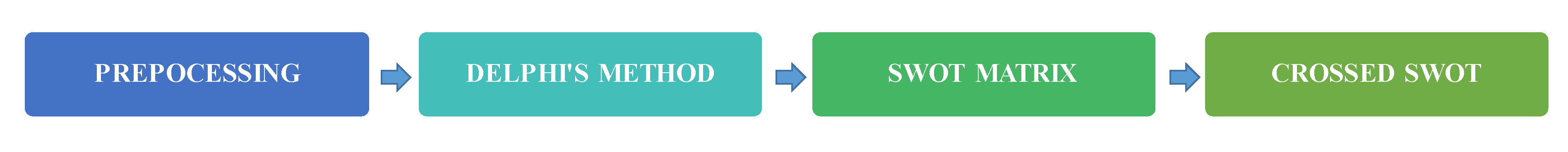 Logistics 04 00020 g002