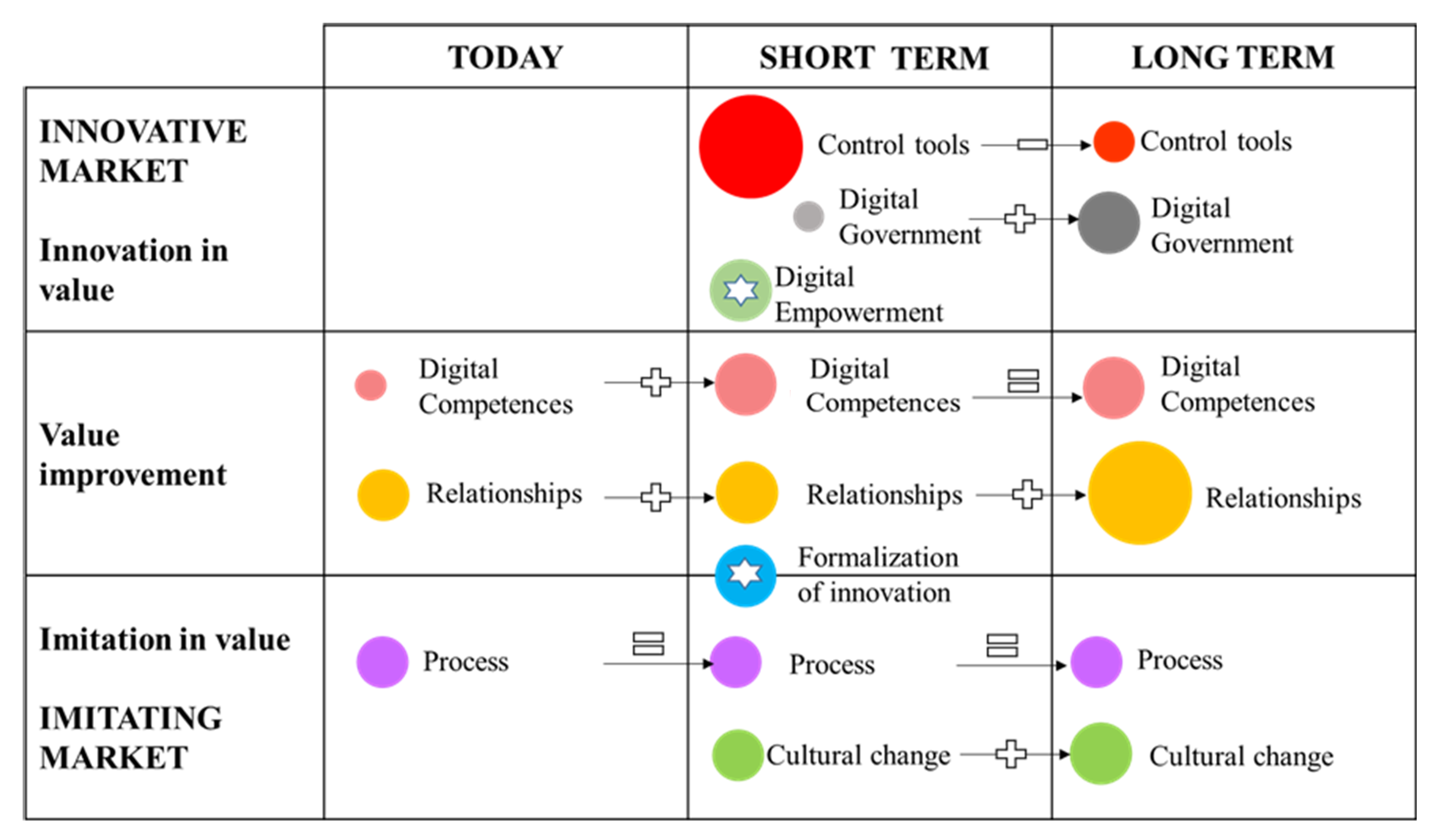Logistics 04 00020 g004