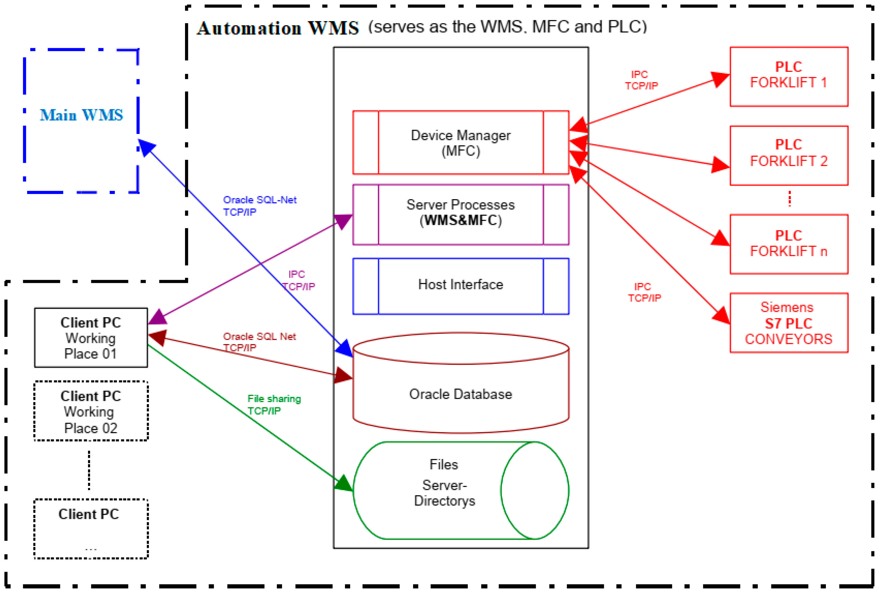 Logistics 04 00022 g002