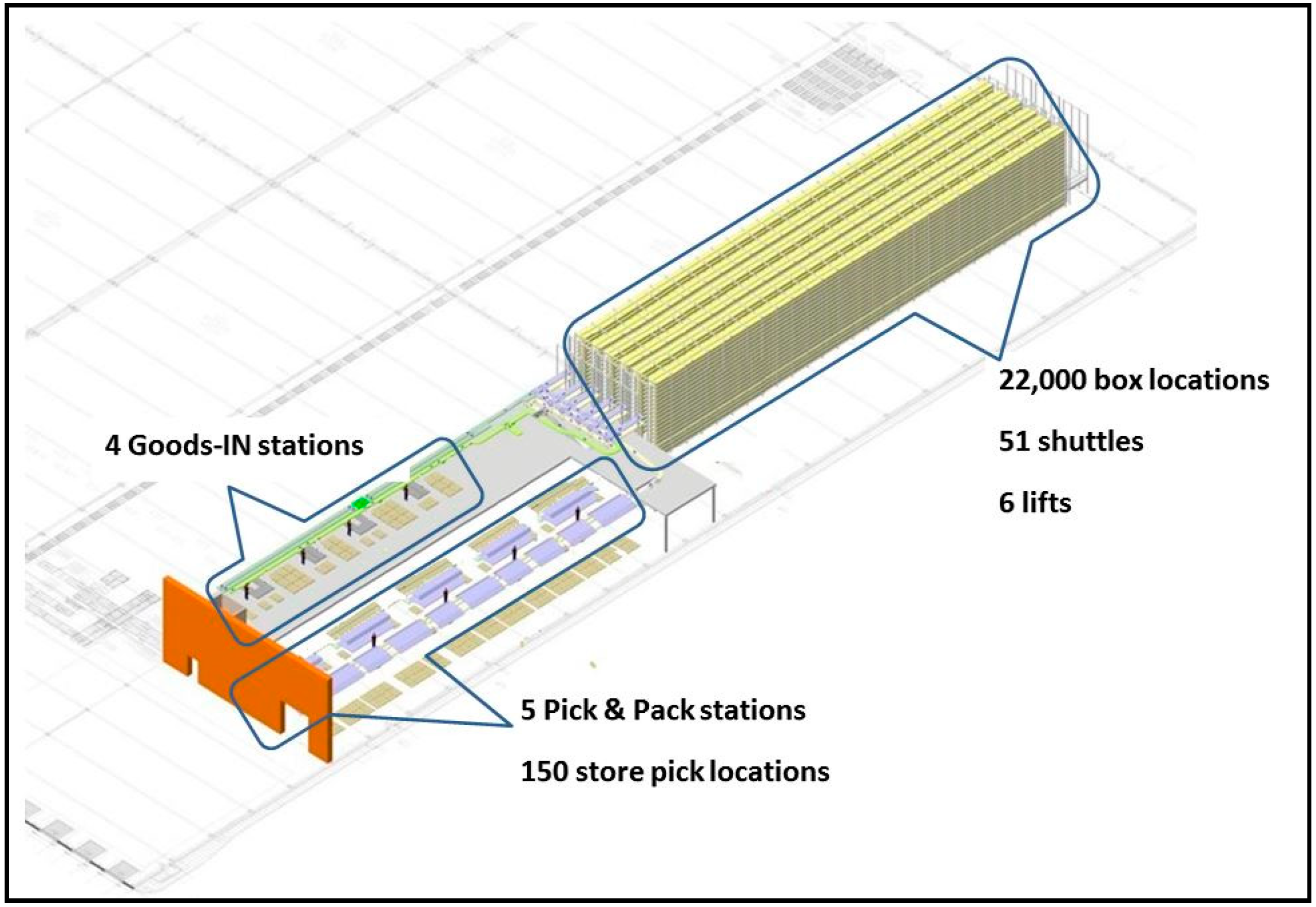 Logistics 04 00022 g006