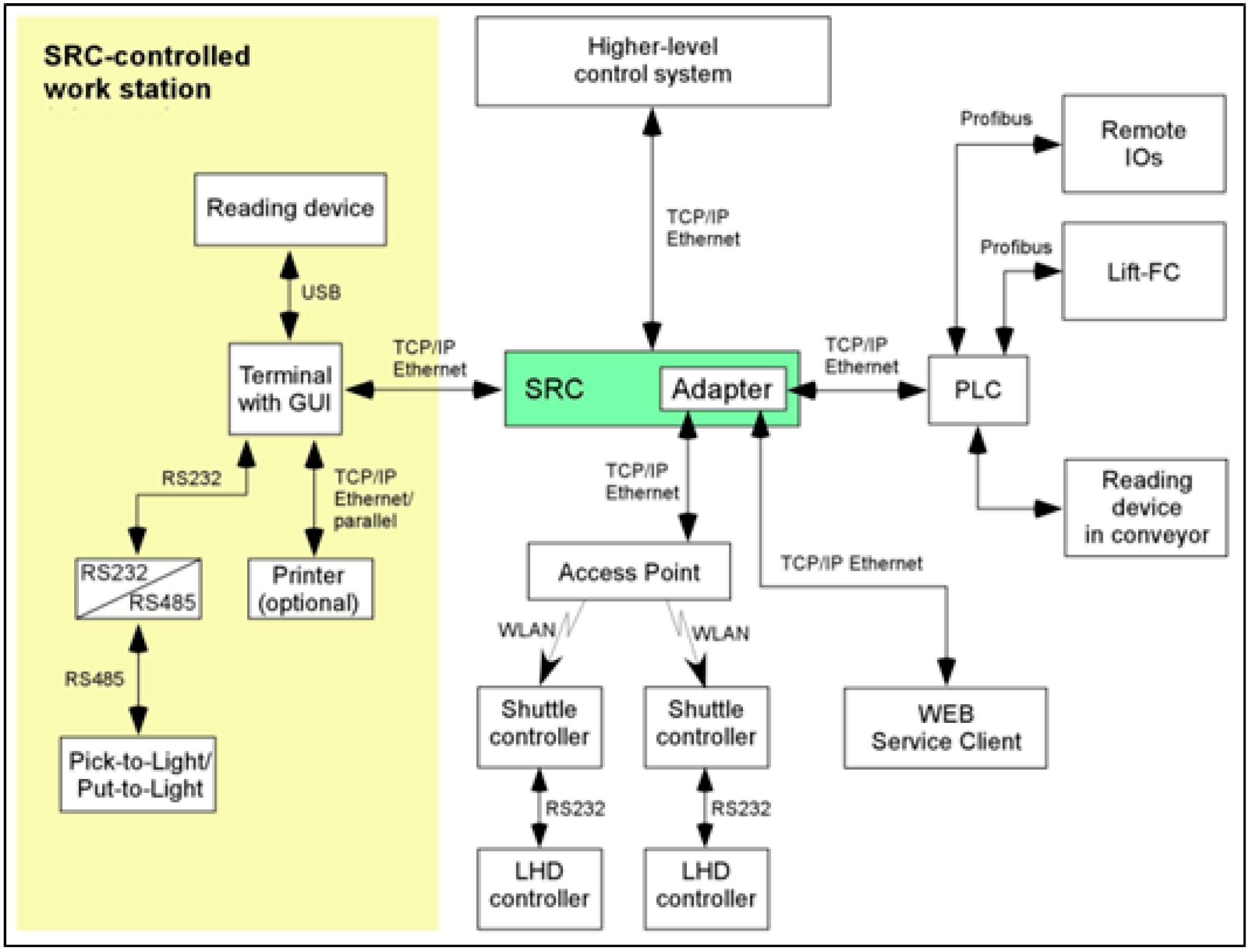 Logistics 04 00022 g008