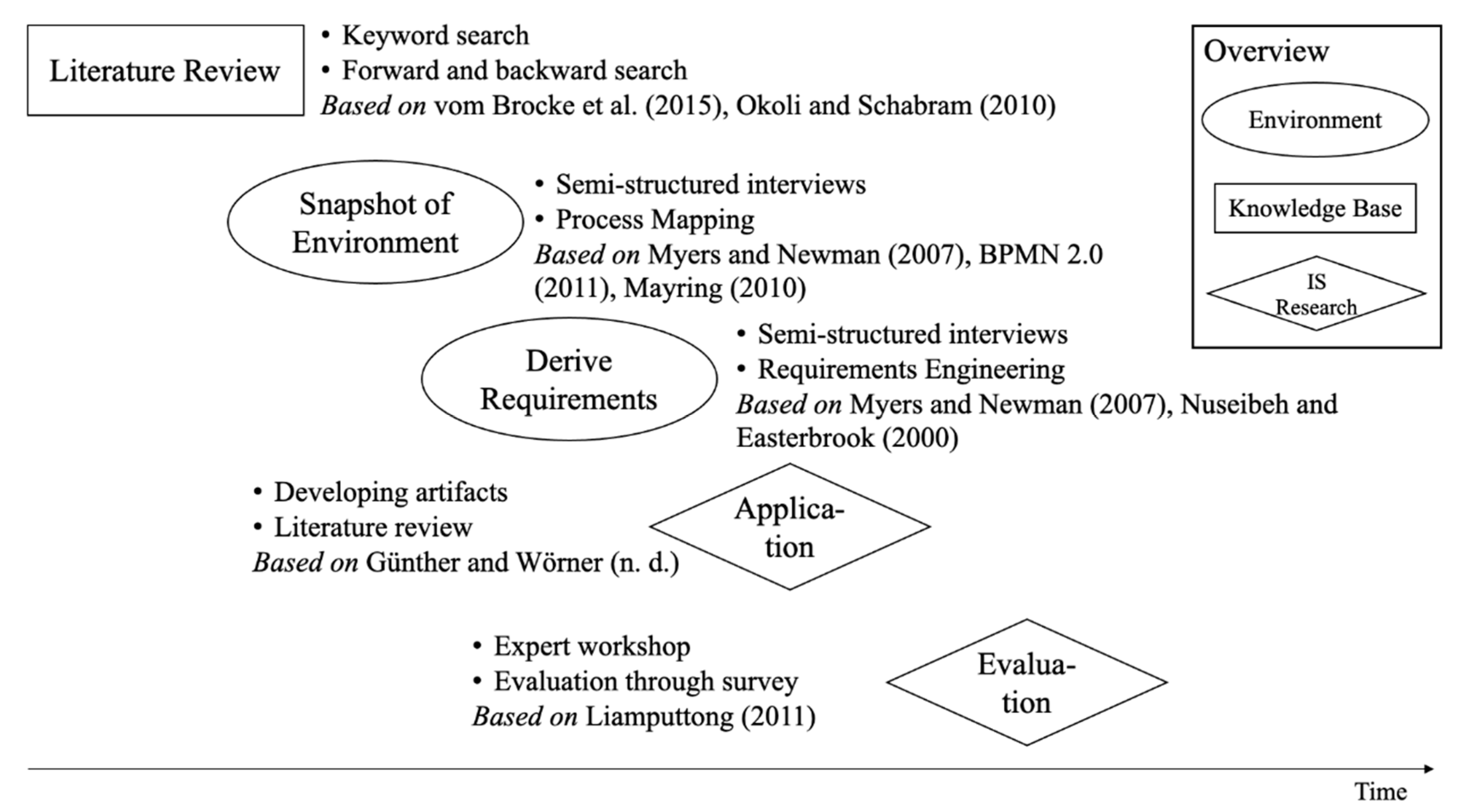 Logistics 04 00032 g001