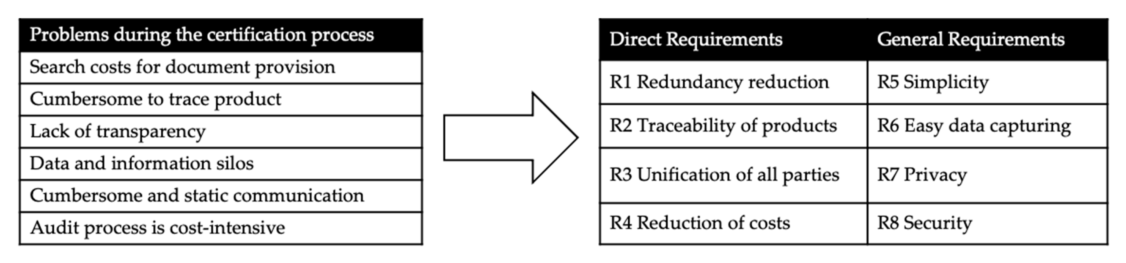 Logistics 04 00032 g004