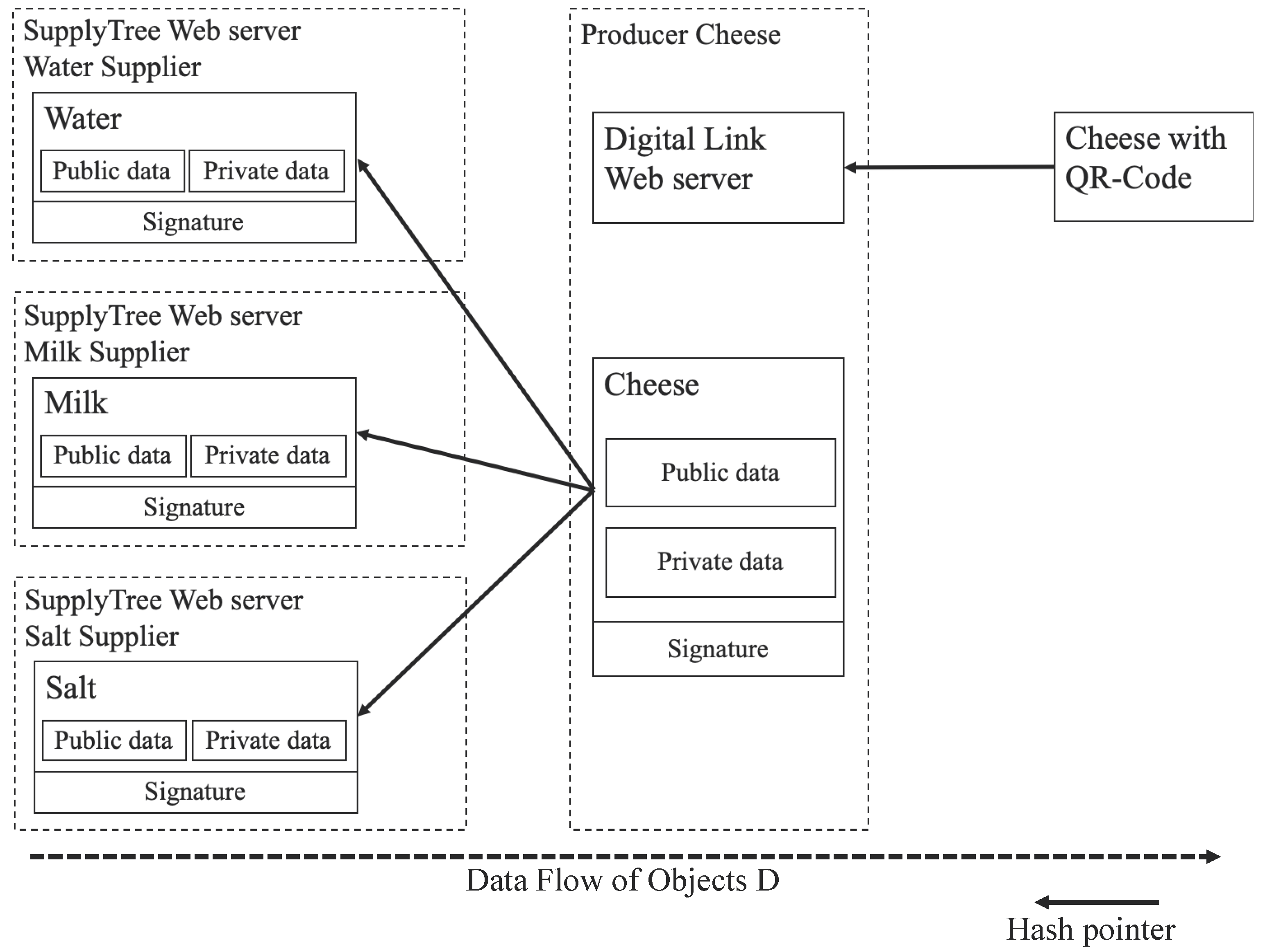 Logistics 04 00032 g008