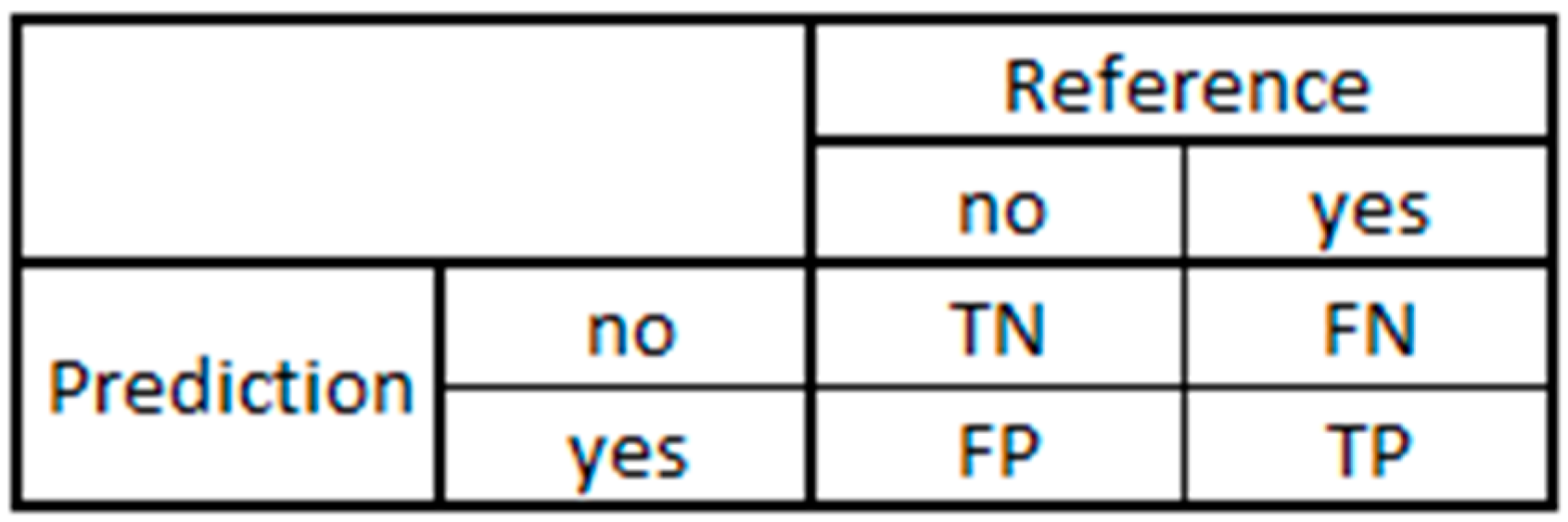 Logistics 04 00035 g002