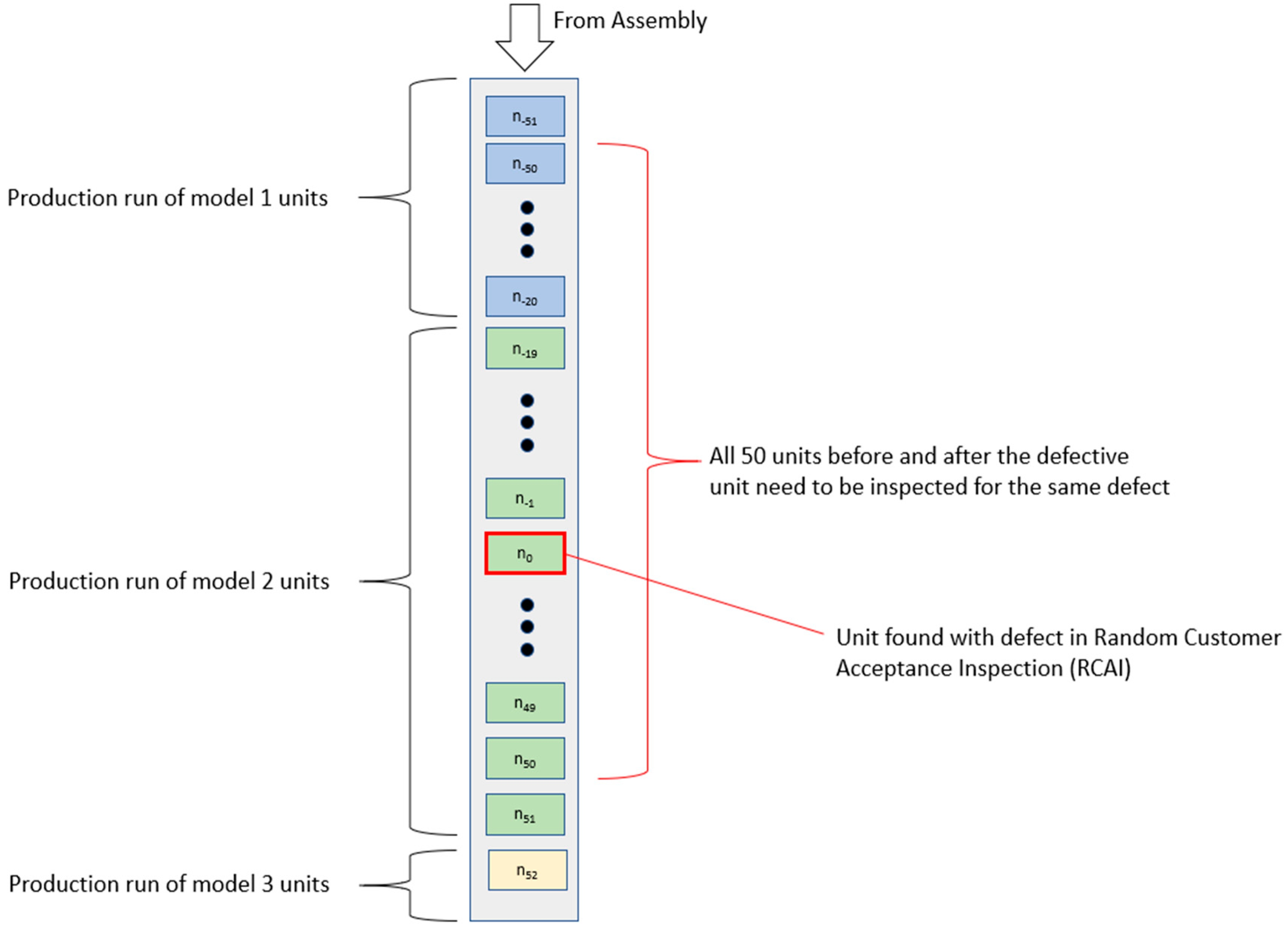 Logistics 04 00035 g003