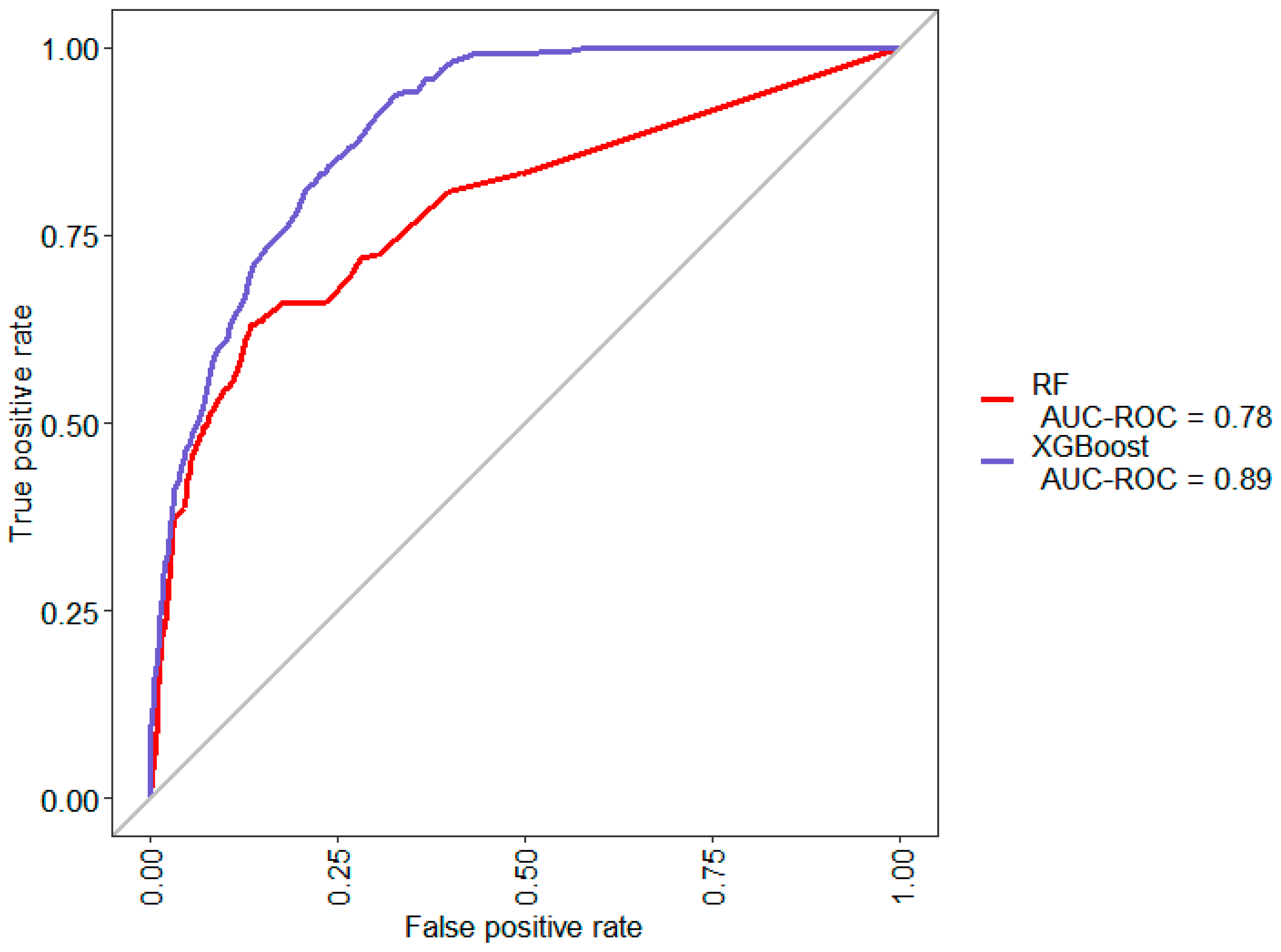 Logistics 04 00035 g004
