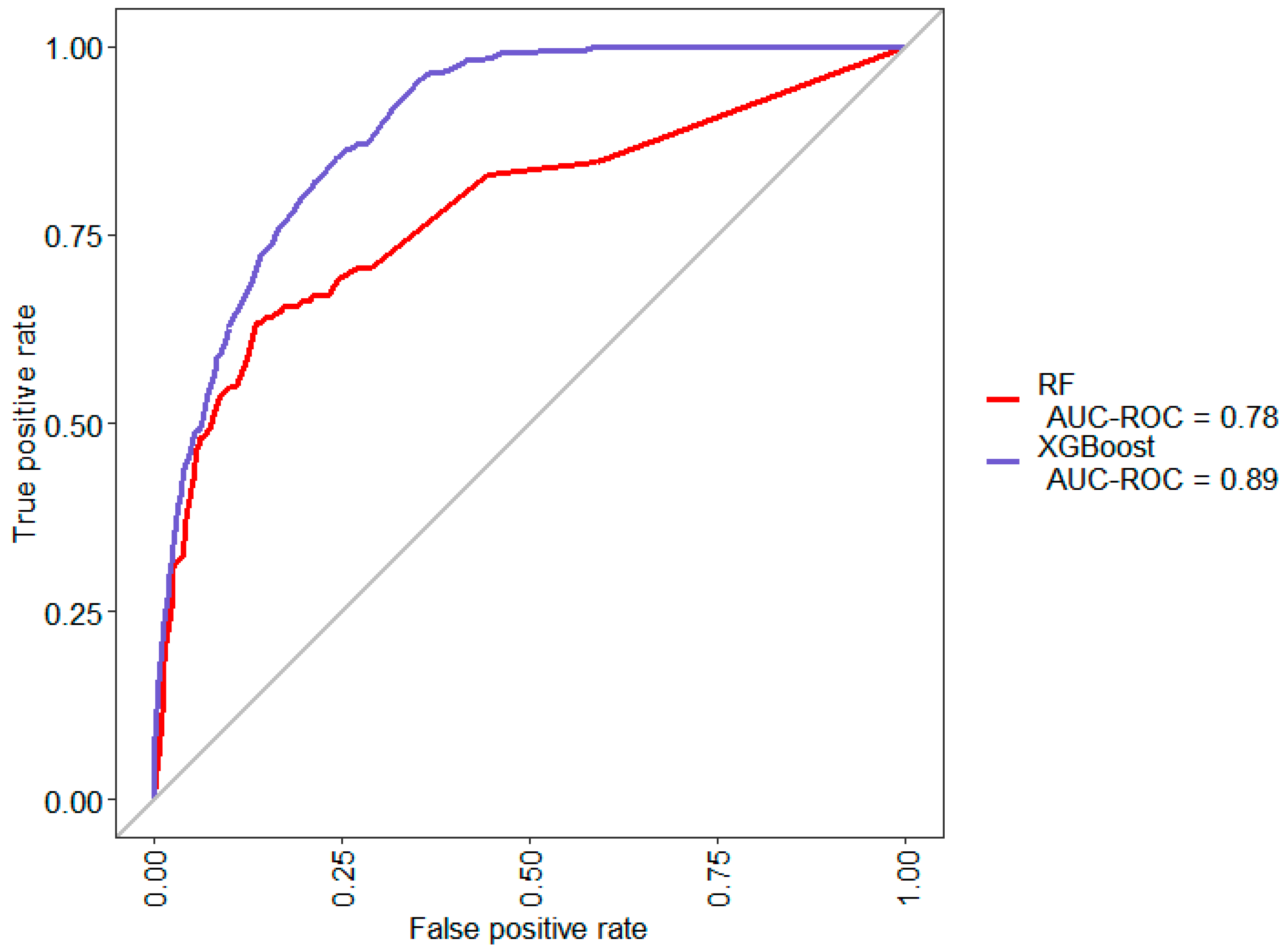 Logistics 04 00035 g005