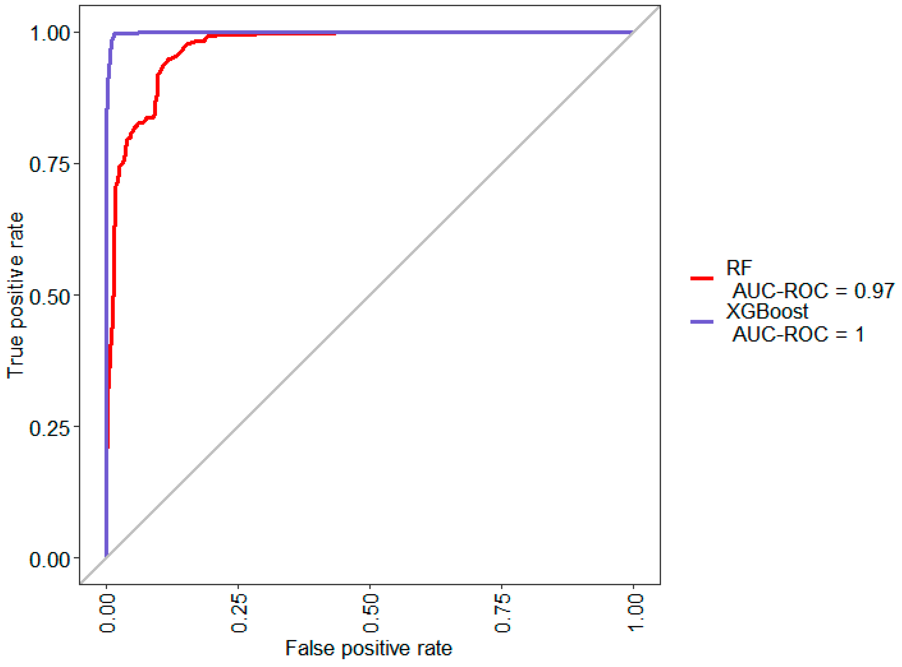 Logistics 04 00035 g006