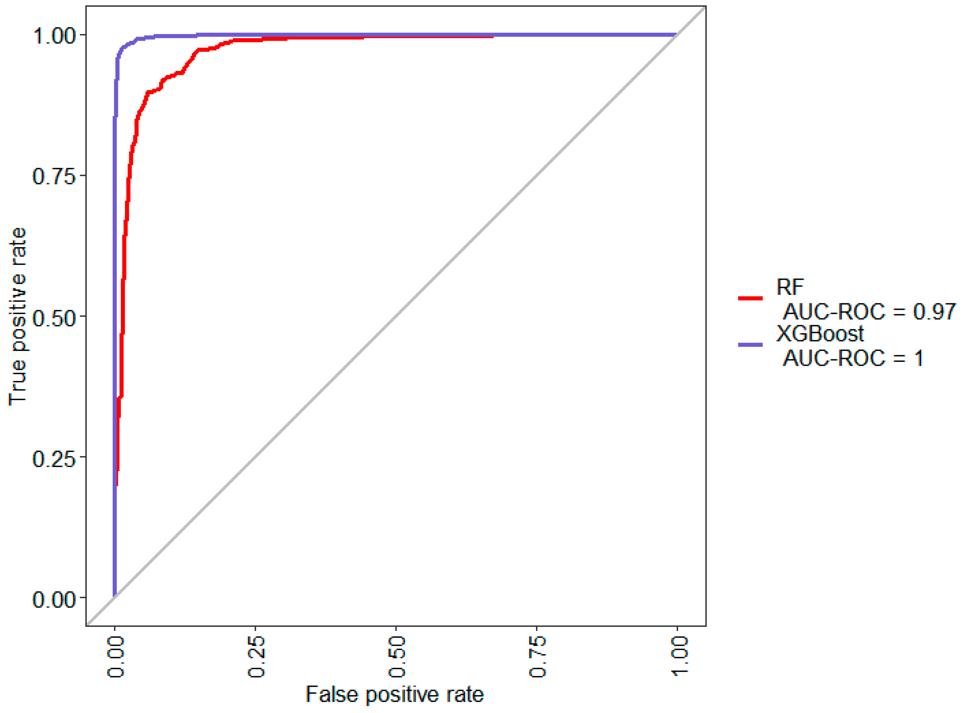 Logistics 04 00035 g007