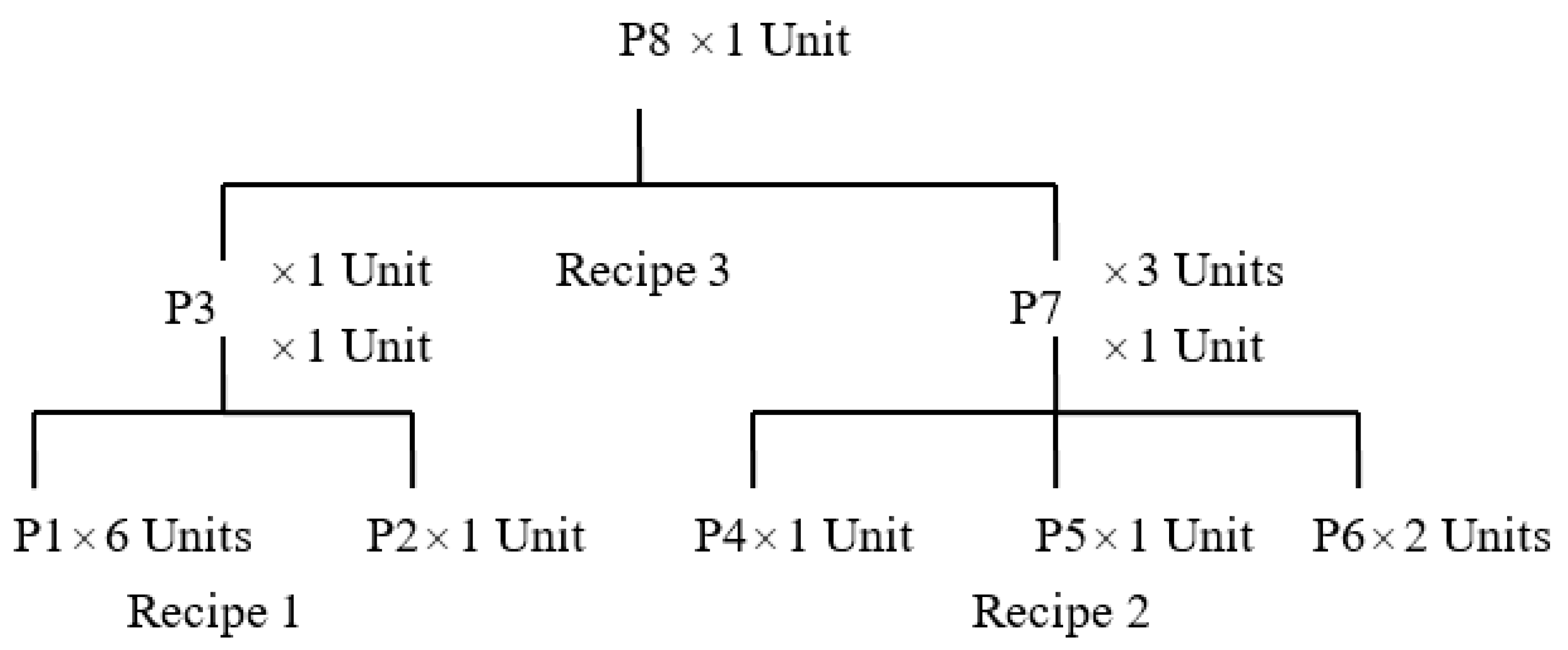 Logistics 05 00003 g002