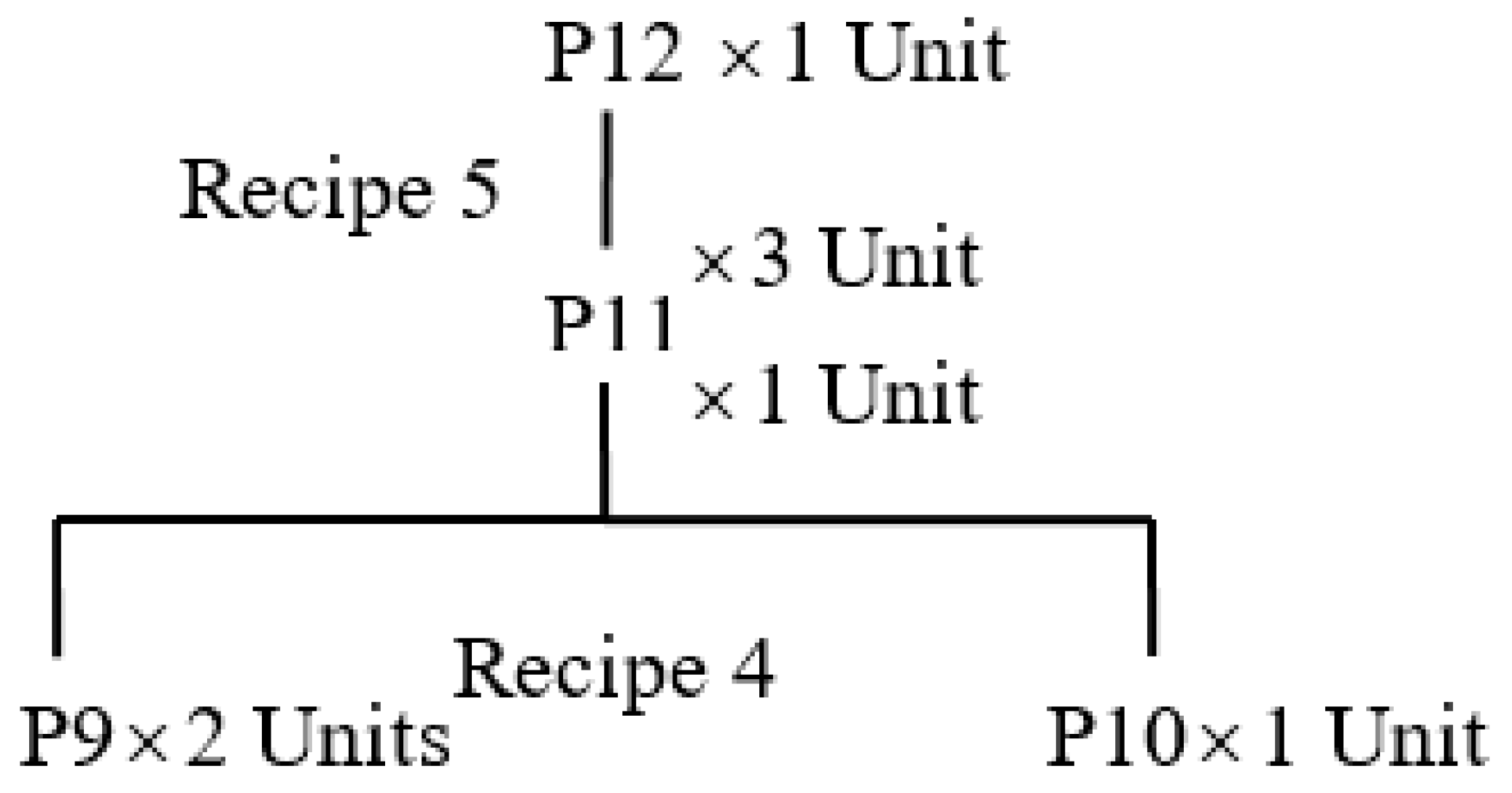 Logistics 05 00003 g003