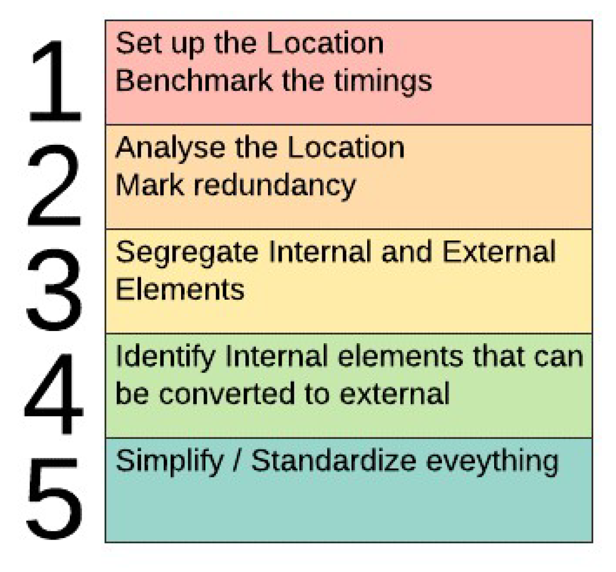 Logistics 05 00004 g002