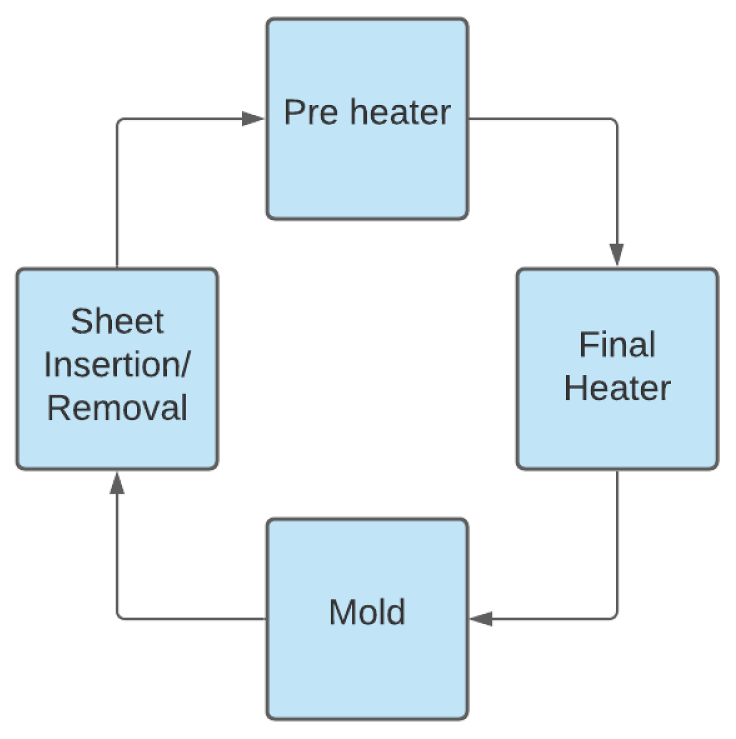 Logistics 05 00004 g003