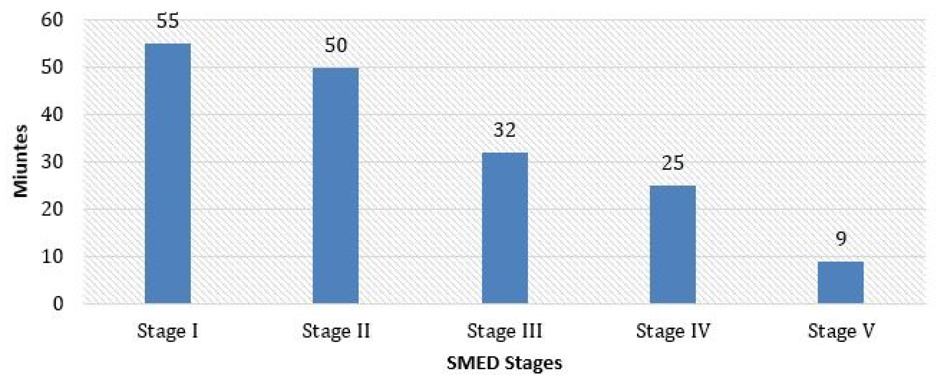 Logistics 05 00004 g005