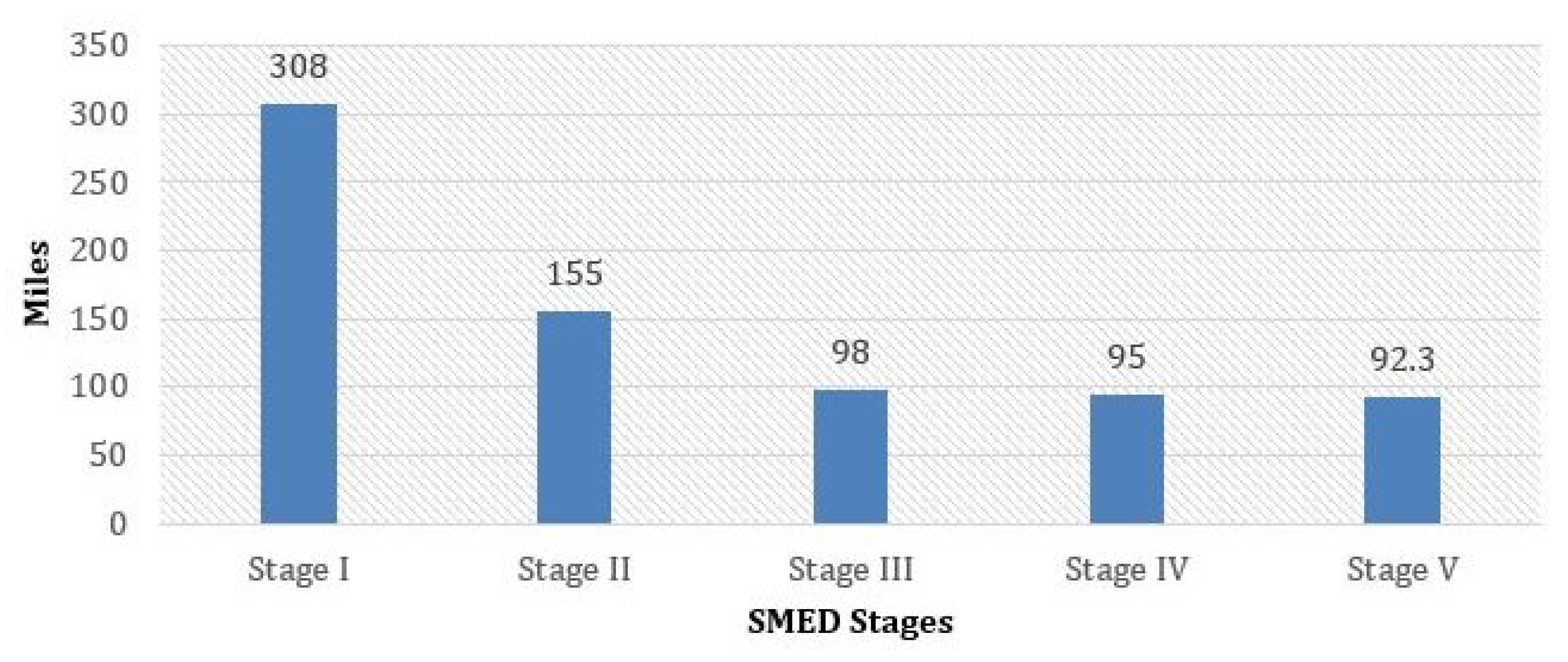 Logistics 05 00004 g007