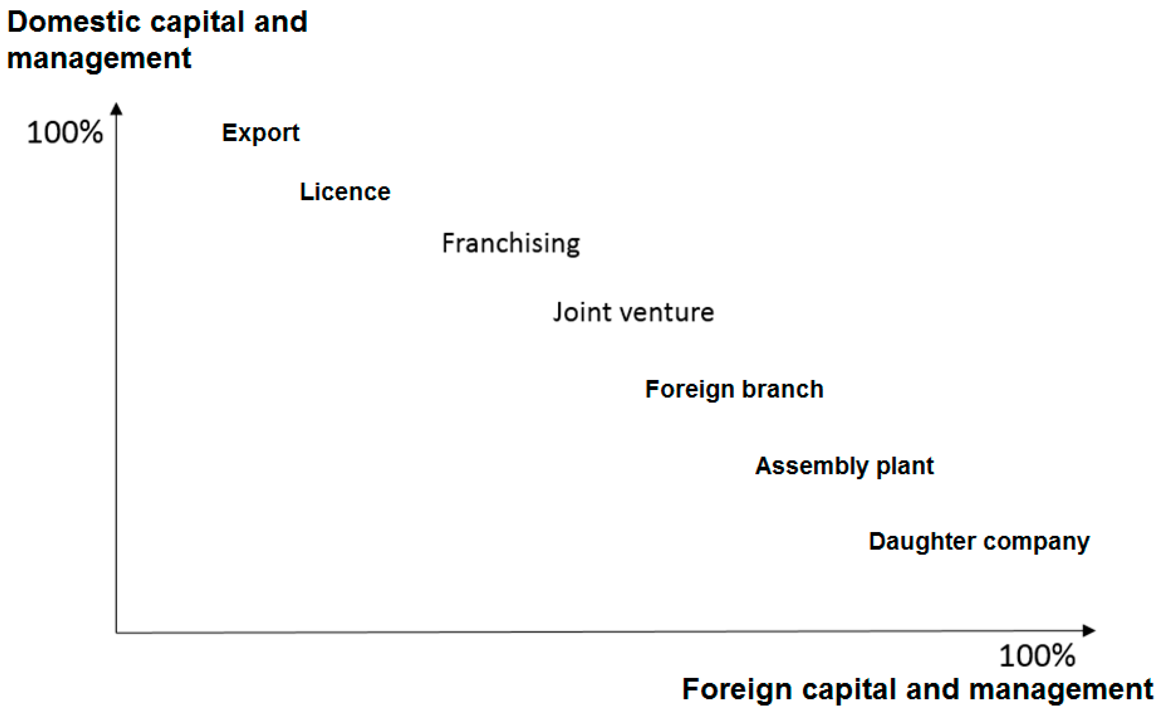 Logistics 05 00005 g002
