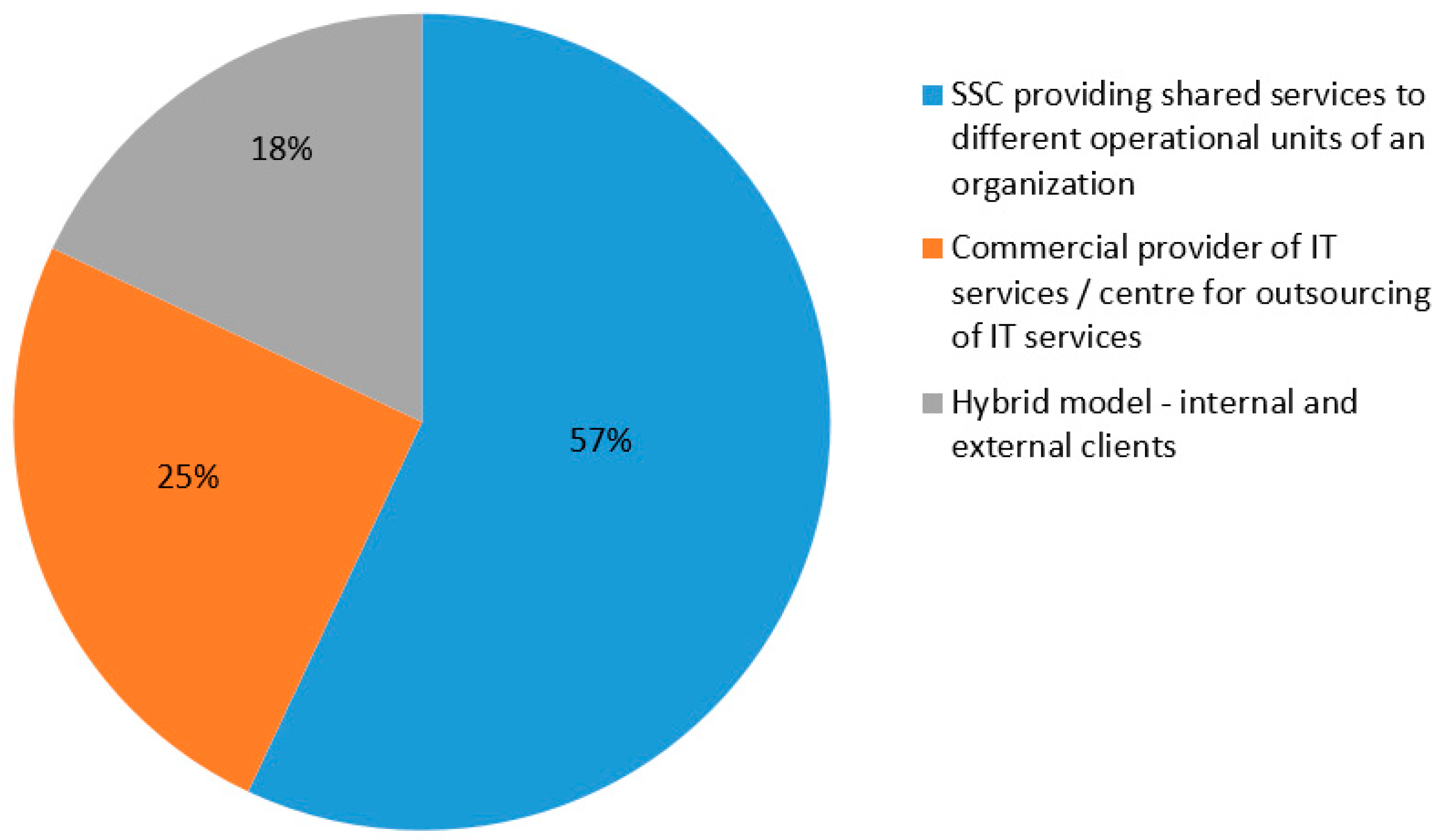 Logistics 05 00005 g004