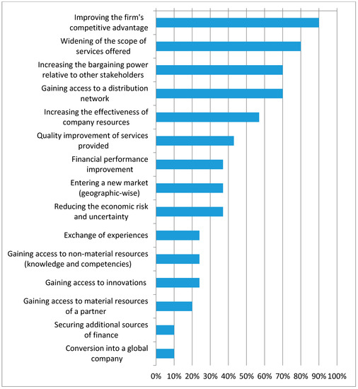 Export Preview  Digital Logistics Capacity Assessments