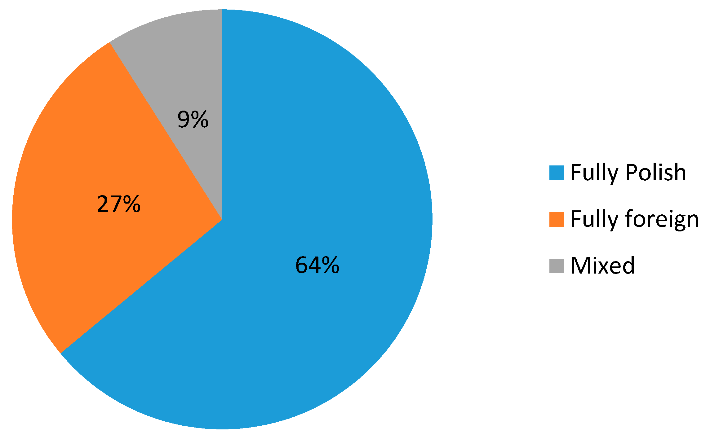 Logistics 05 00005 g006