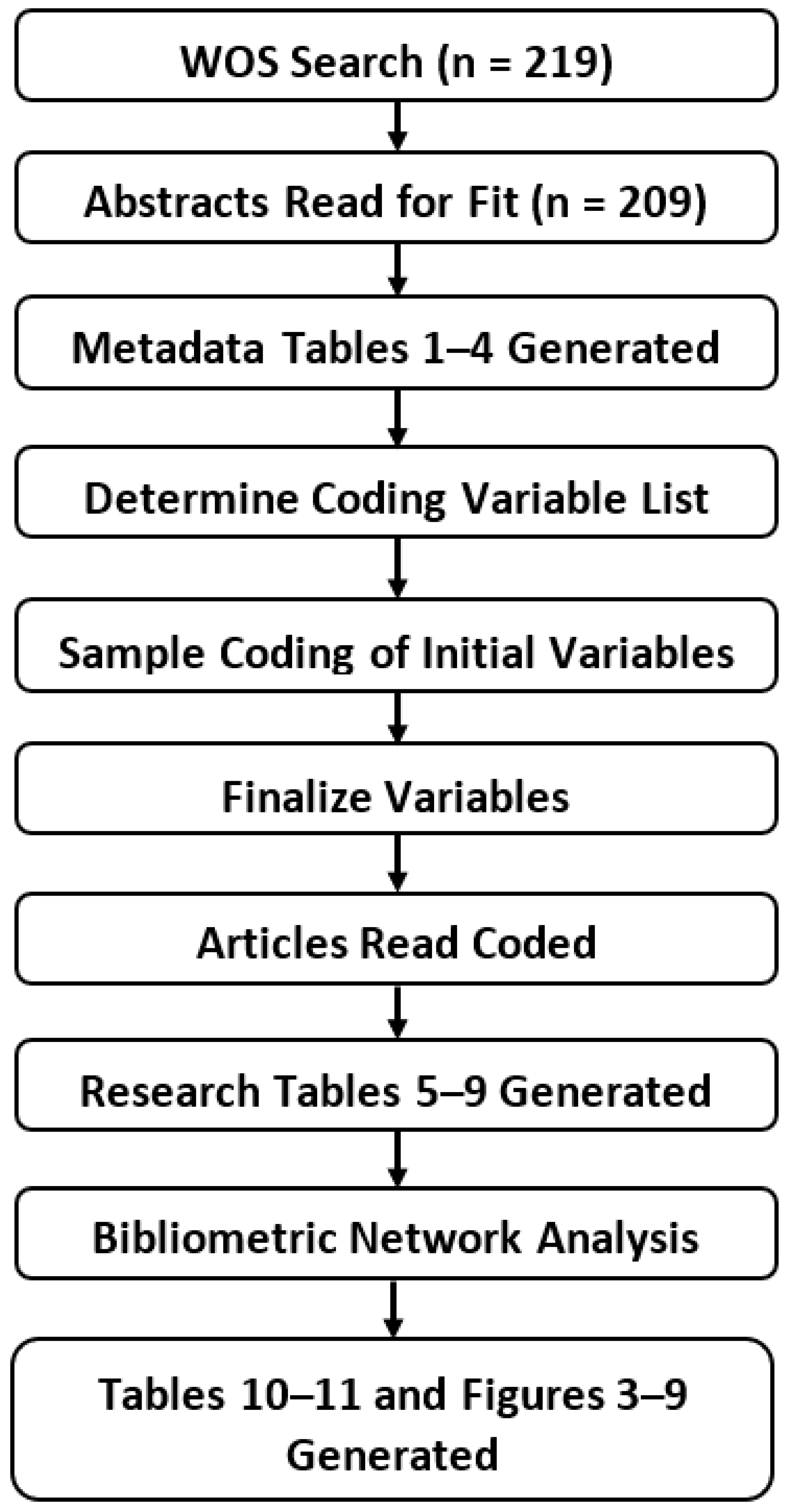 Logistics 05 00007 g001