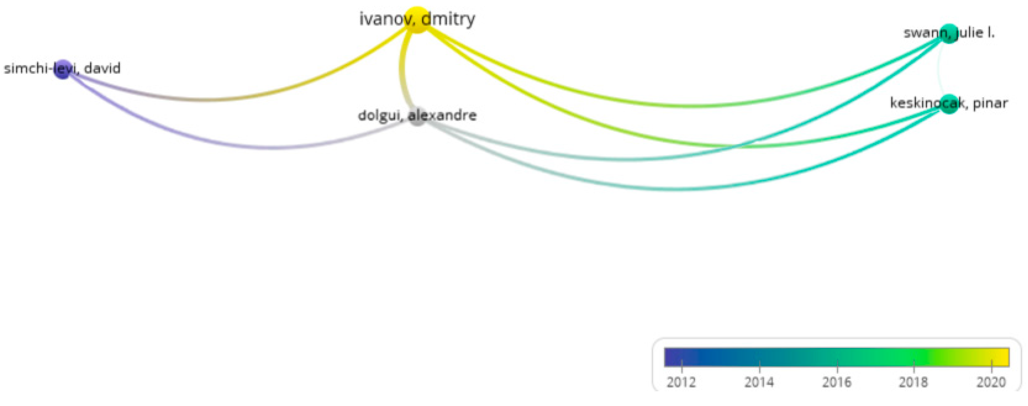 Logistics 05 00007 g005