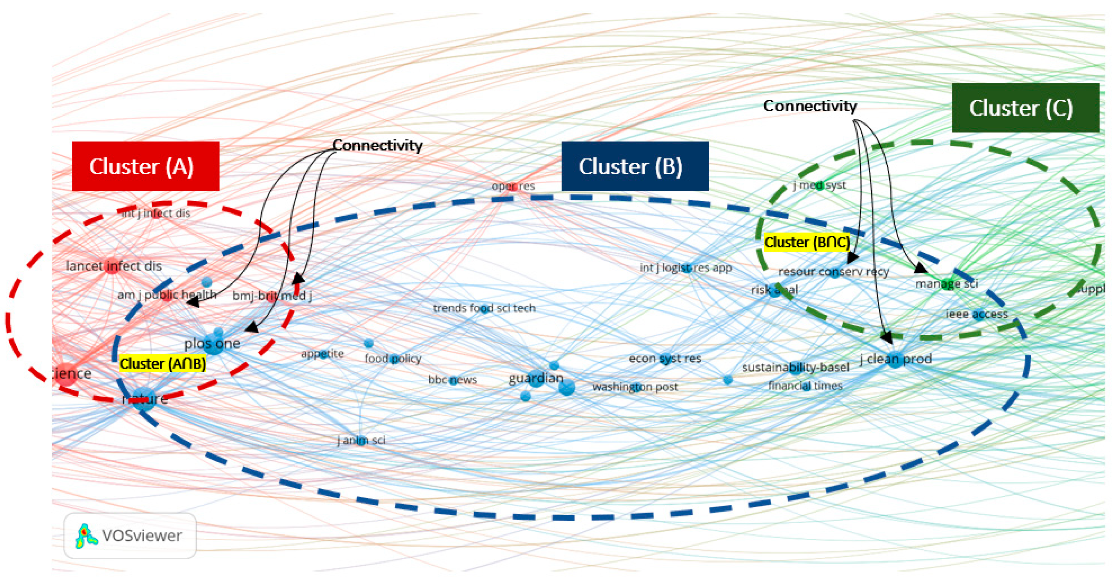 Logistics 05 00007 g007