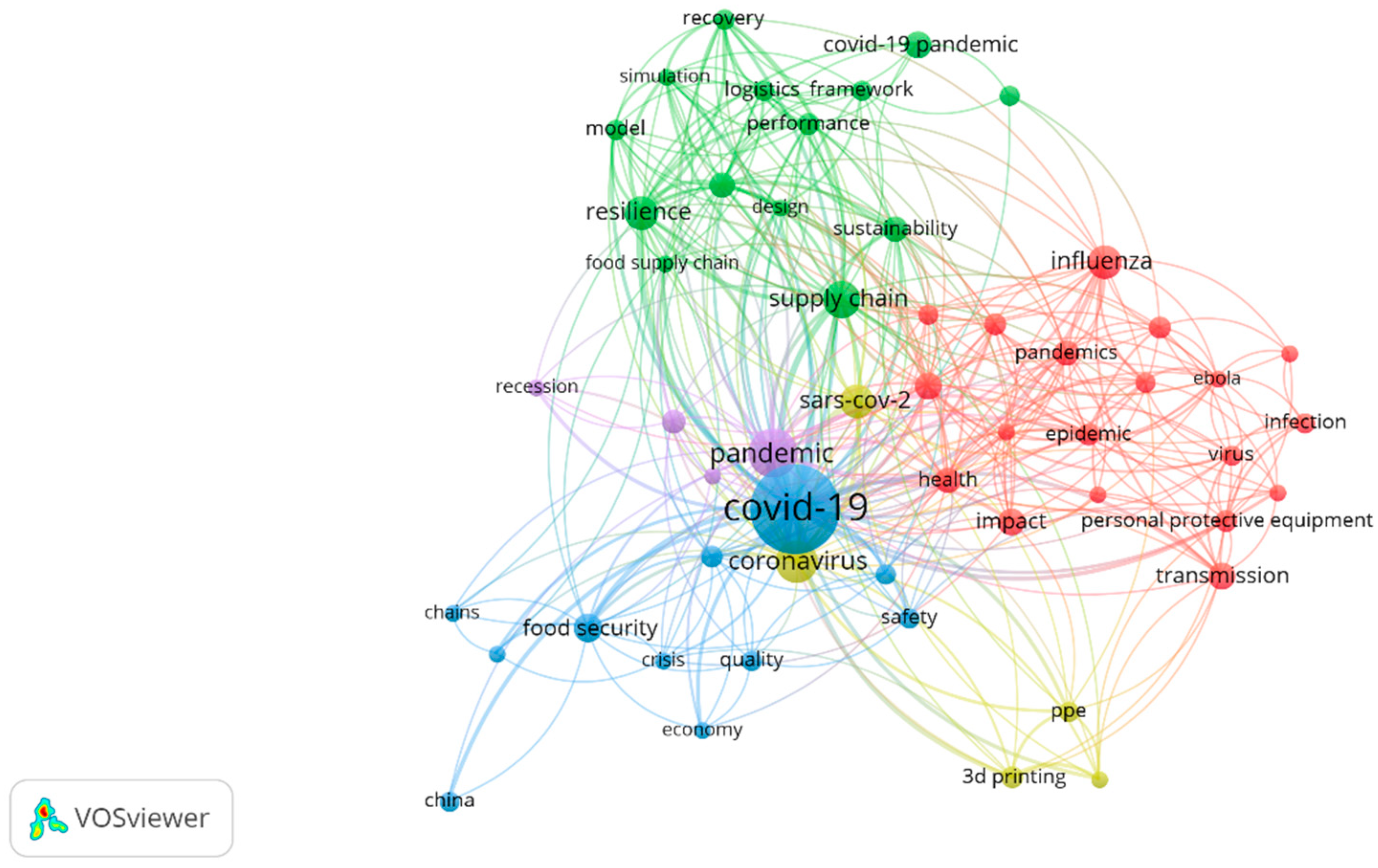 Logistics 05 00007 g008
