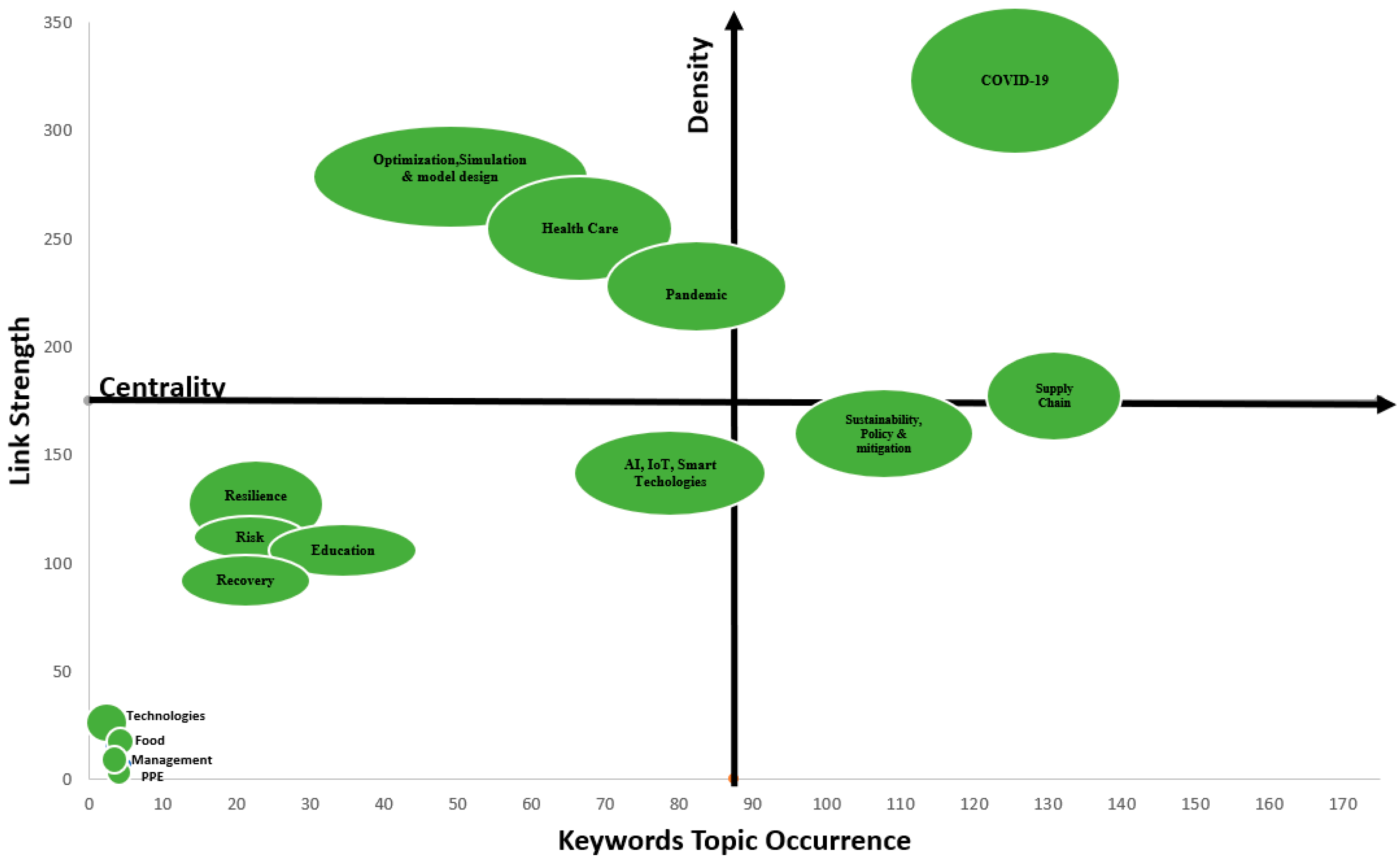 Logistics 05 00007 g009