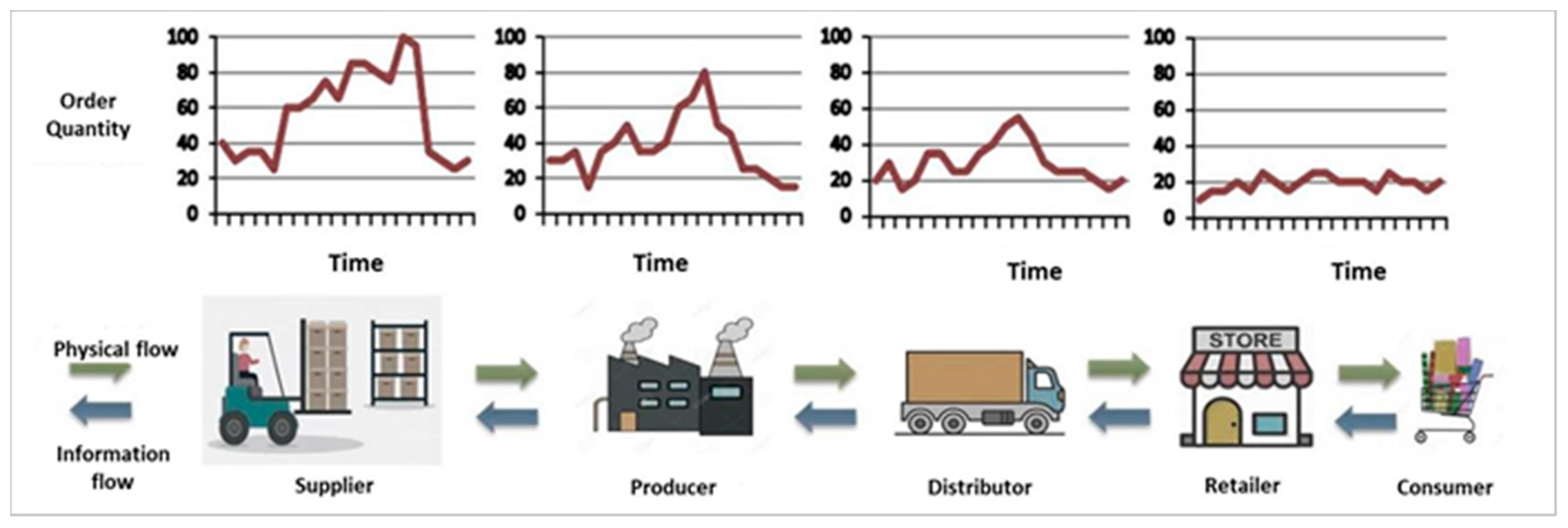 Logistics 05 00008 g001