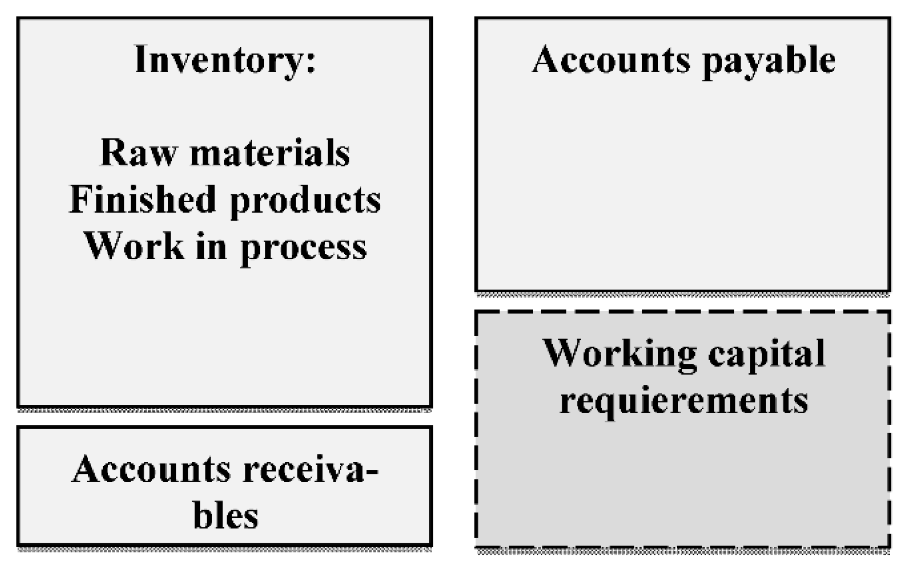 Logistics 05 00008 g002