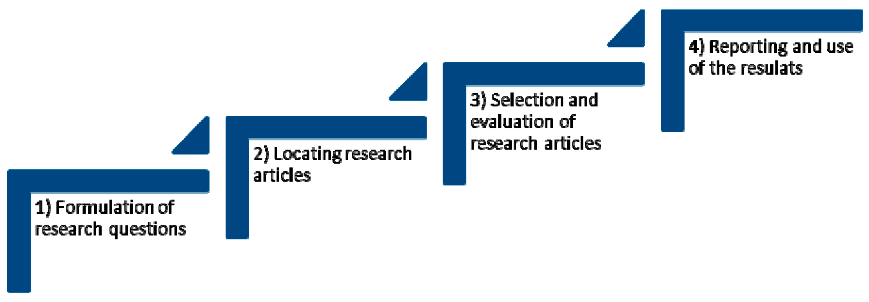 Logistics 05 00008 g004
