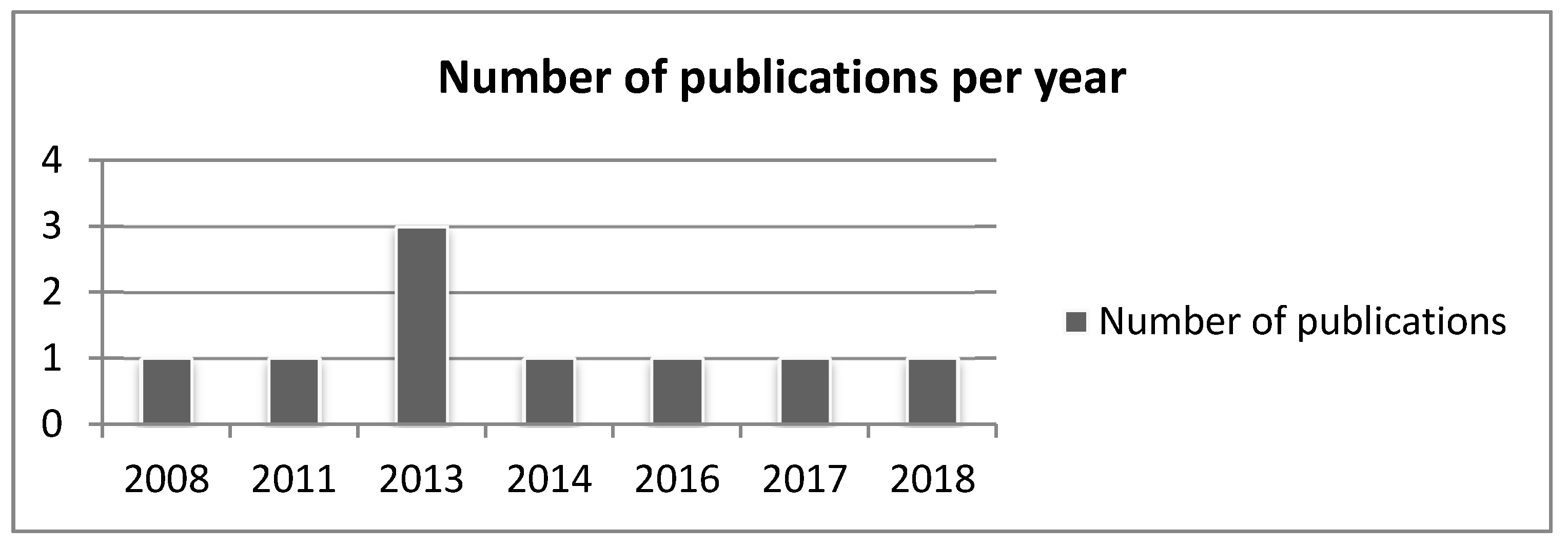 Logistics 05 00008 g006