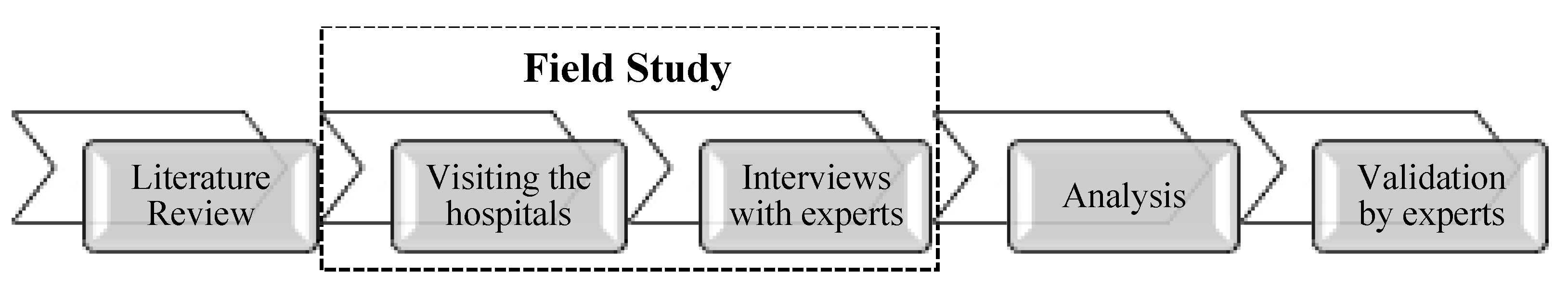 Logistics 05 00009 g001